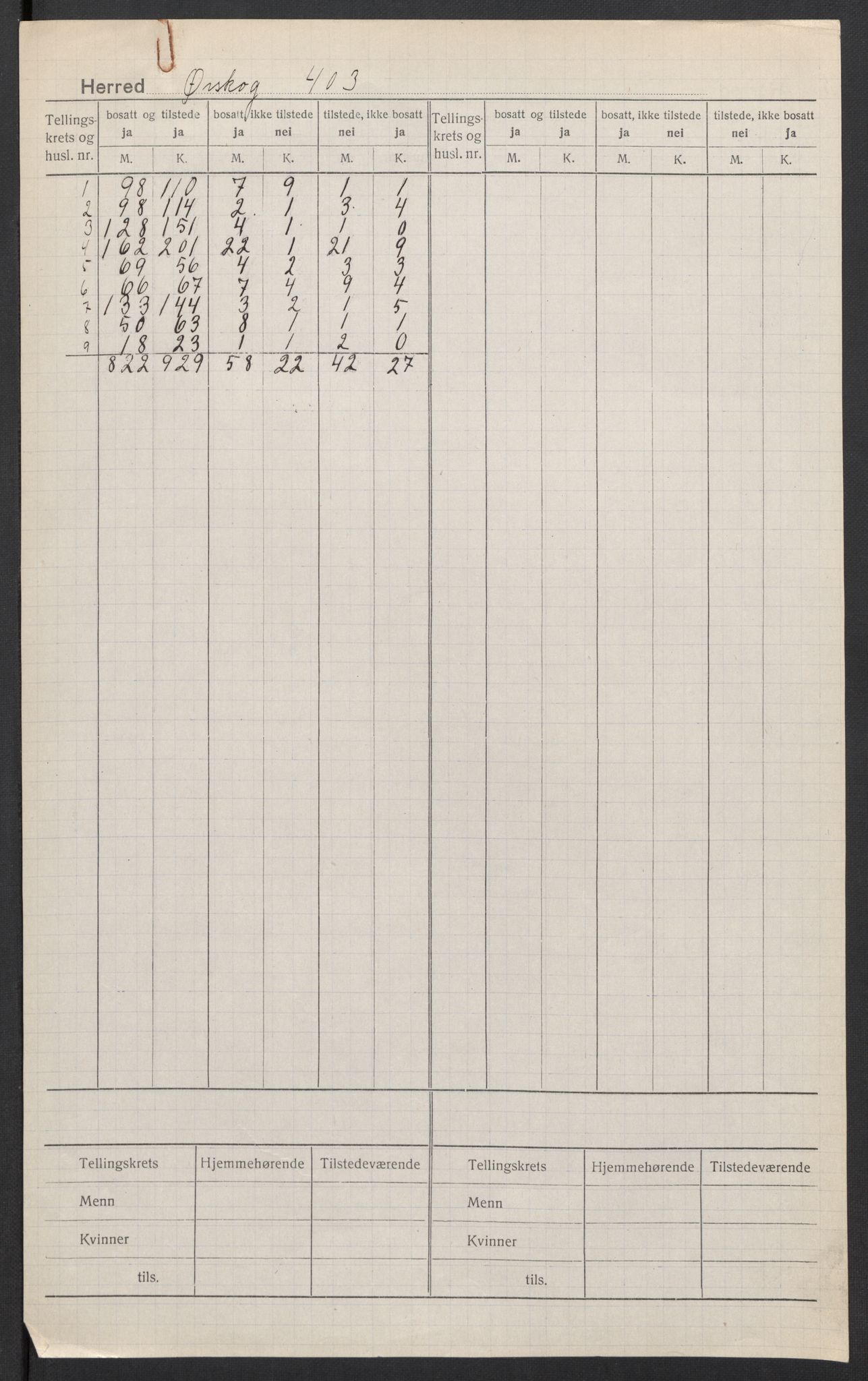 SAT, Folketelling 1920 for 1527 Ørskog herred, 1920, s. 2