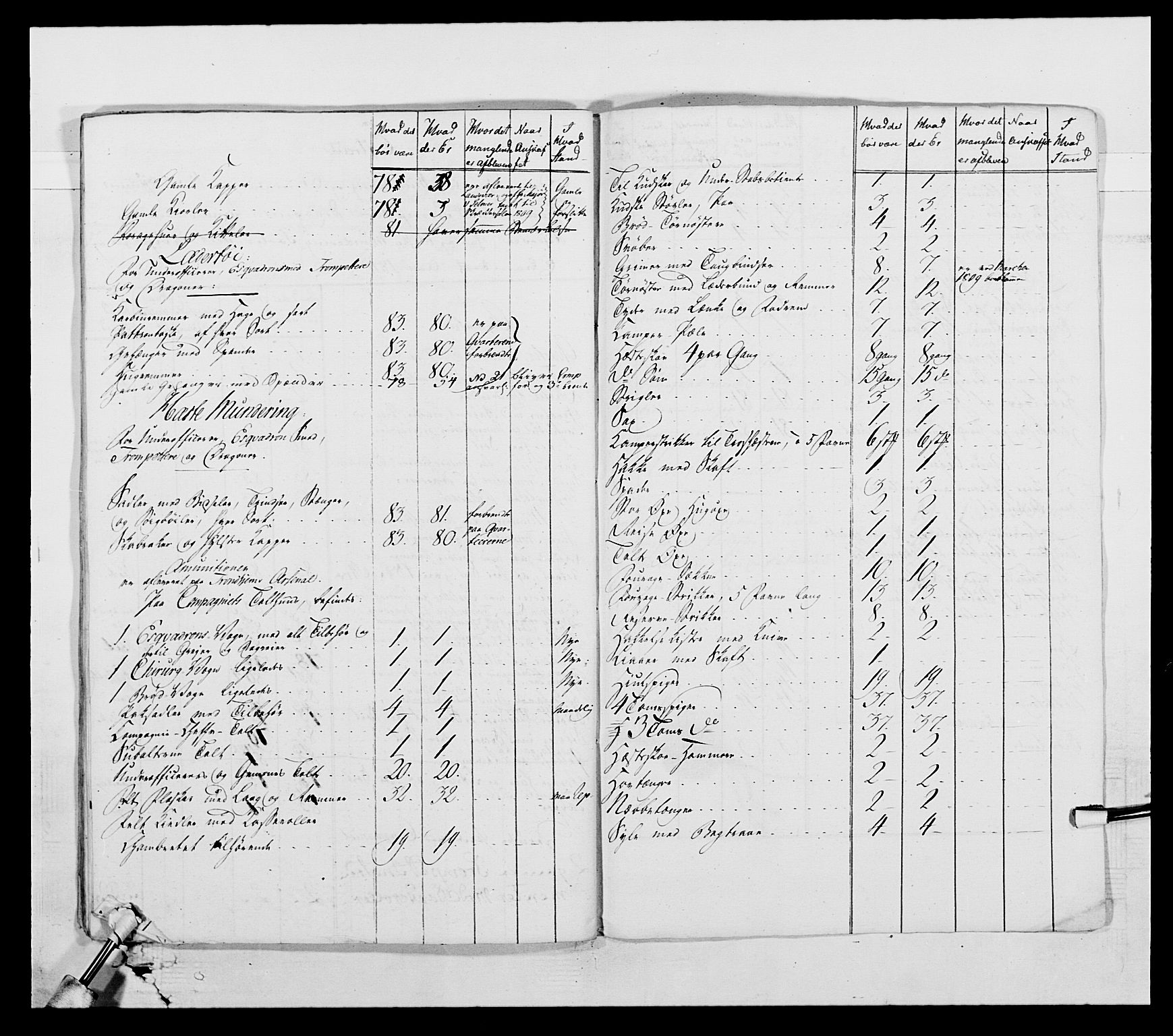 Generalitets- og kommissariatskollegiet, Det kongelige norske kommissariatskollegium, AV/RA-EA-5420/E/Eh/L0002b: Norske artilleribrigade, 1811, s. 39