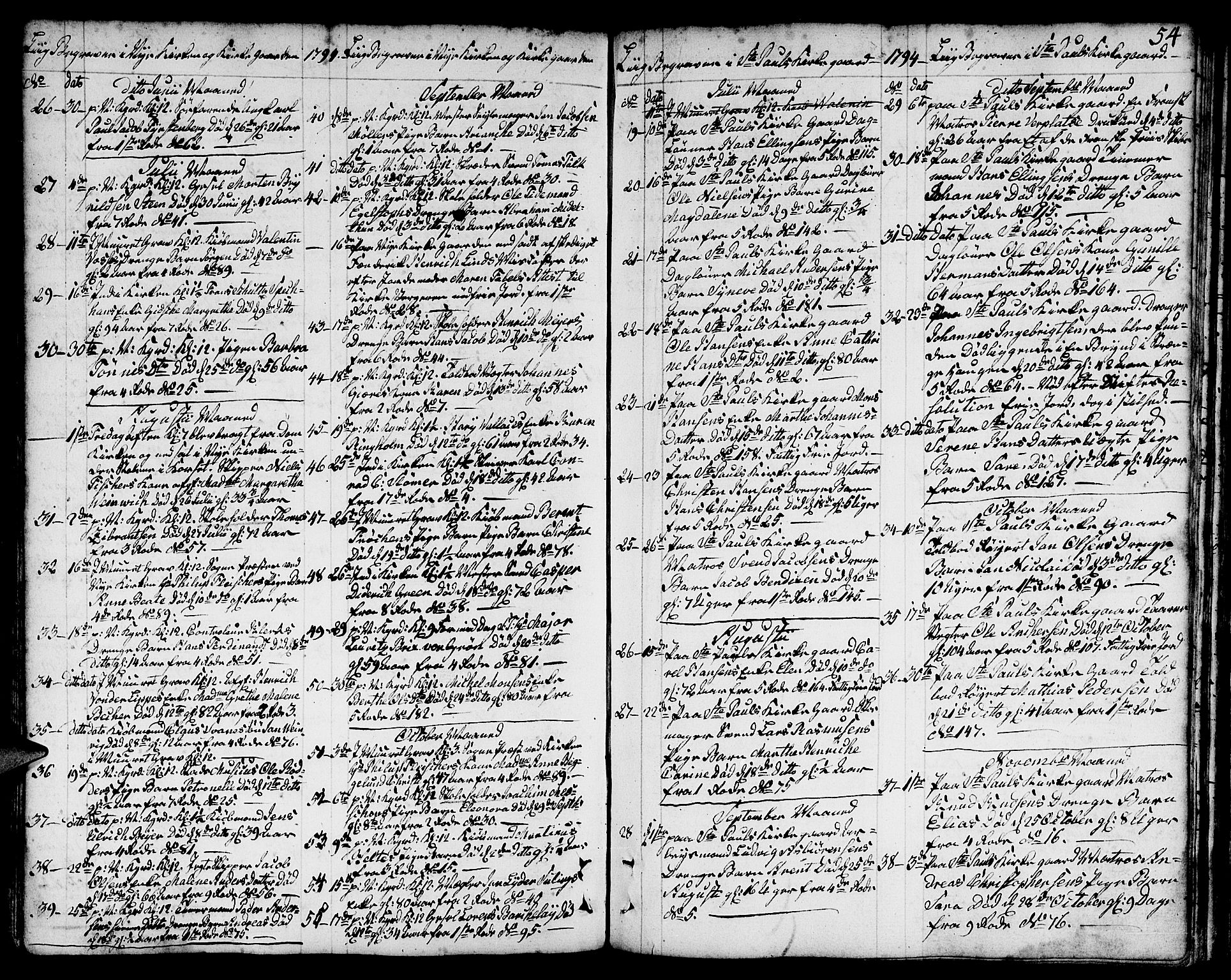 Nykirken Sokneprestembete, AV/SAB-A-77101/H/Hab/L0002: Klokkerbok nr. A 3, 1775-1820, s. 54