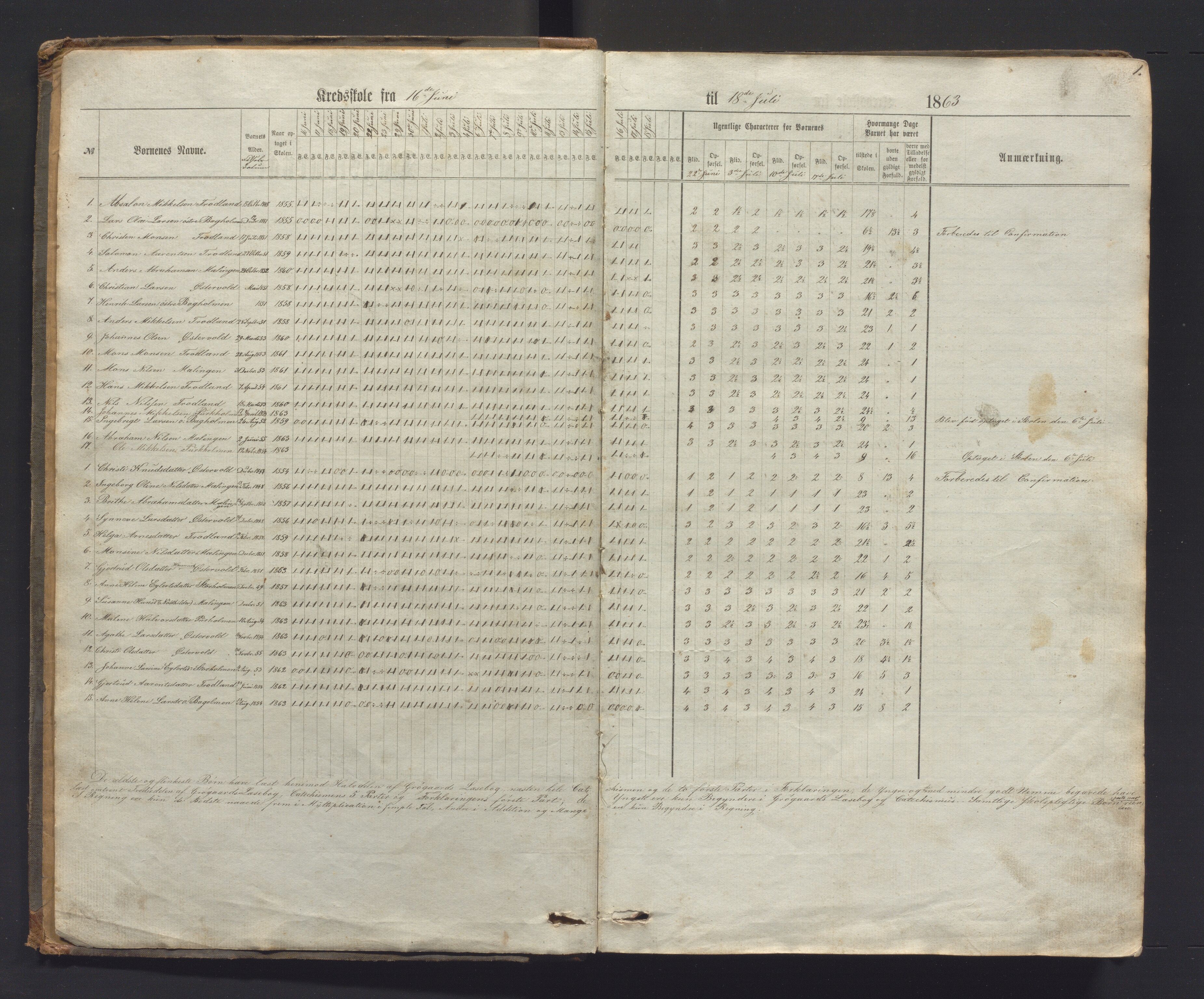 Austevoll kommune. Barneskulane, IKAH/1244-231/G/Ga/L0028: Dagsjournal med karakterar for læraren i Østervold sokn, Sund prestegjeld, 1863-1883