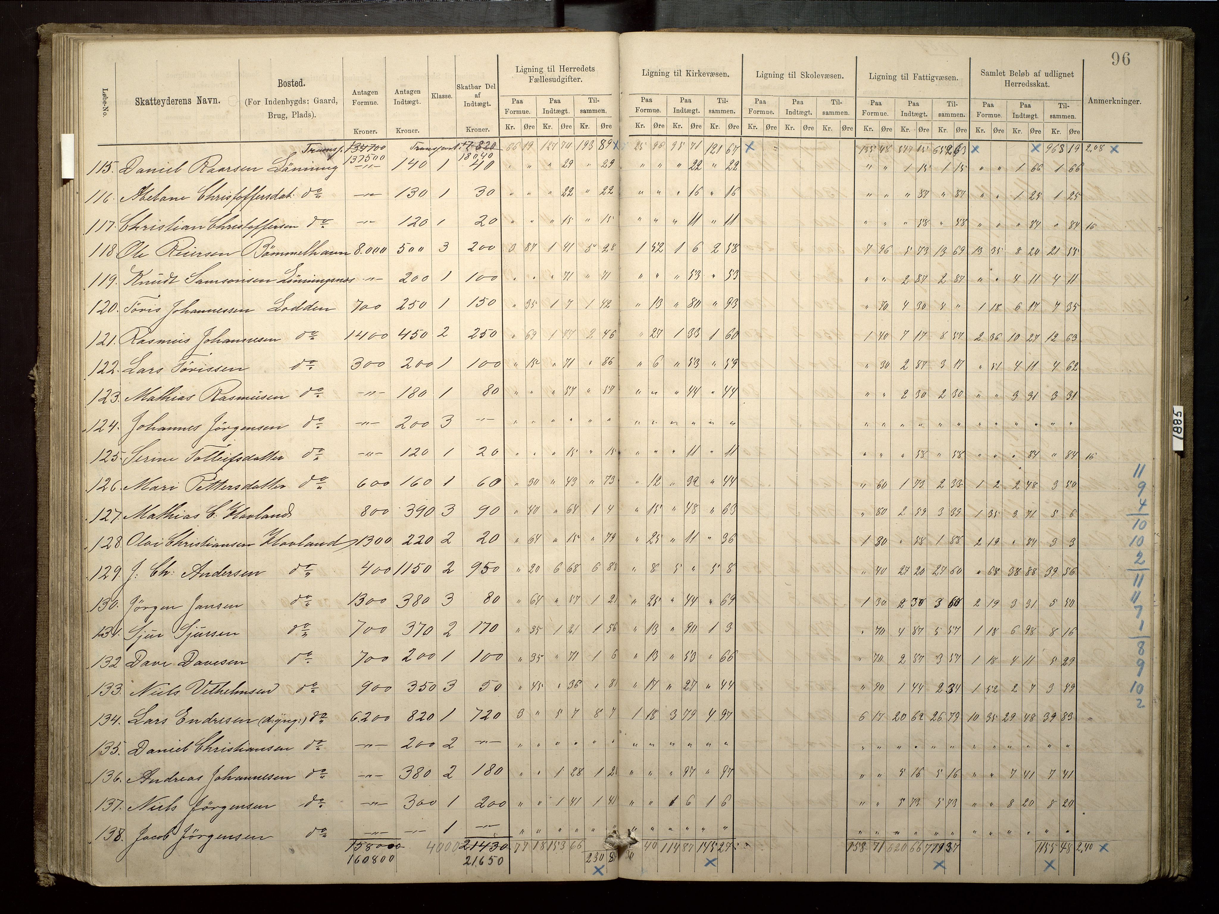 Finnaas kommune. Likningsnemnda, IKAH/1218a-142/F/Fa/L0003: Likningsprotokoll for heradsskatten, 1883-1885, s. 96