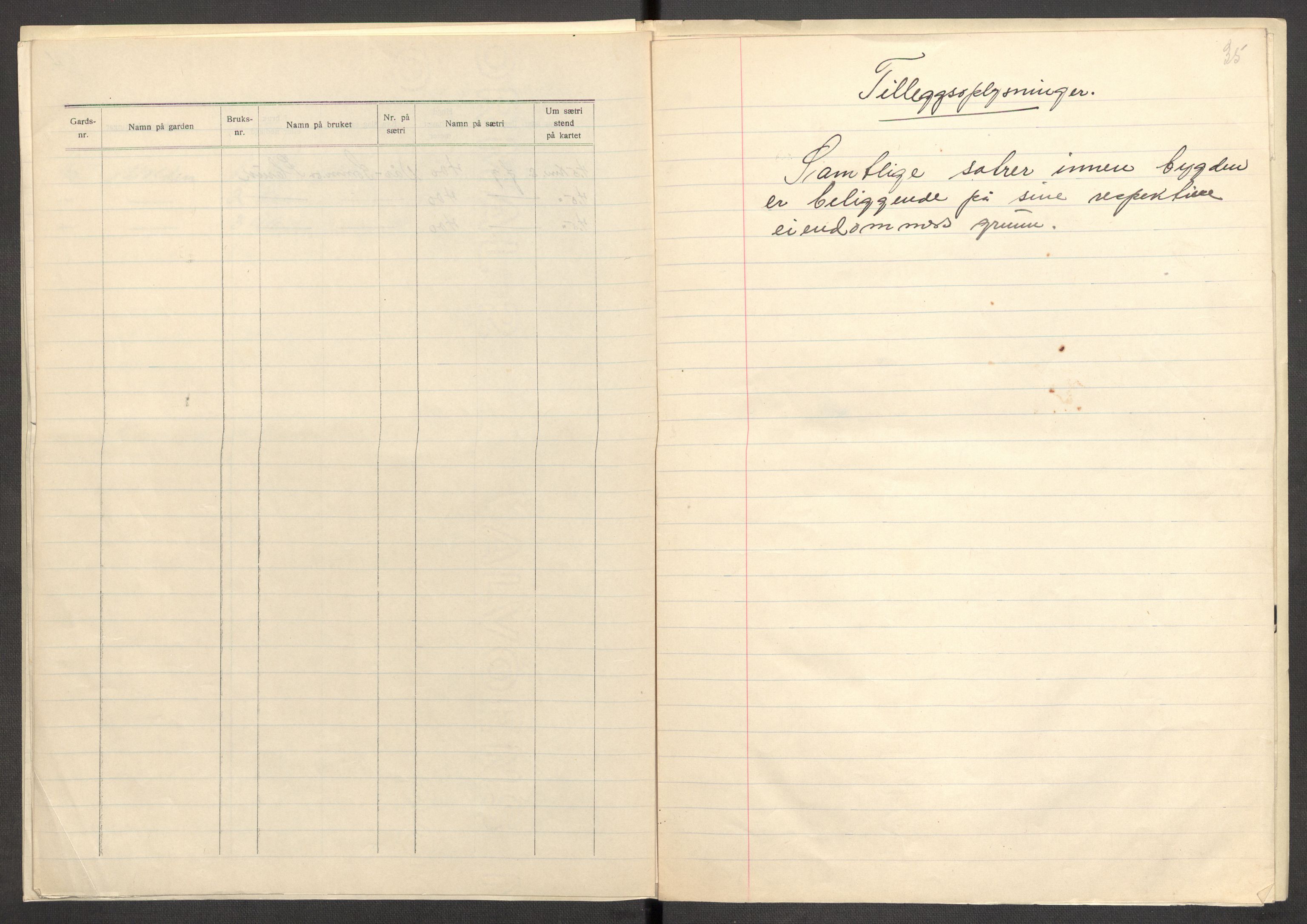 Instituttet for sammenlignende kulturforskning, AV/RA-PA-0424/F/Fc/L0013/0004: Eske B13: / Sør-Trøndelag (perm XXXVIII), 1933-1936, s. 35