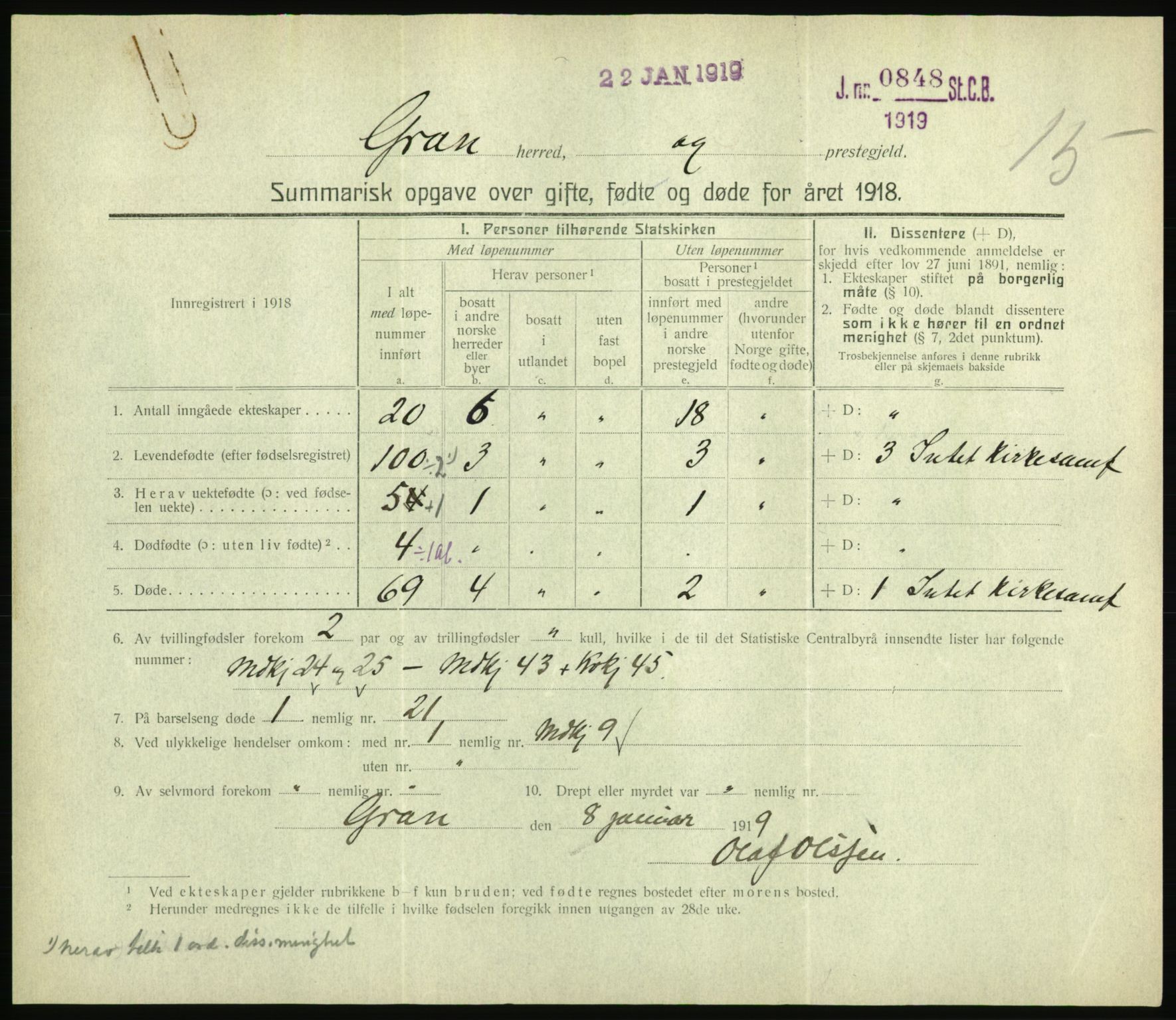 Statistisk sentralbyrå, Sosiodemografiske emner, Befolkning, RA/S-2228/D/Df/Dfb/Dfbh/L0059: Summariske oppgaver over gifte, fødte og døde for hele landet., 1918, s. 363