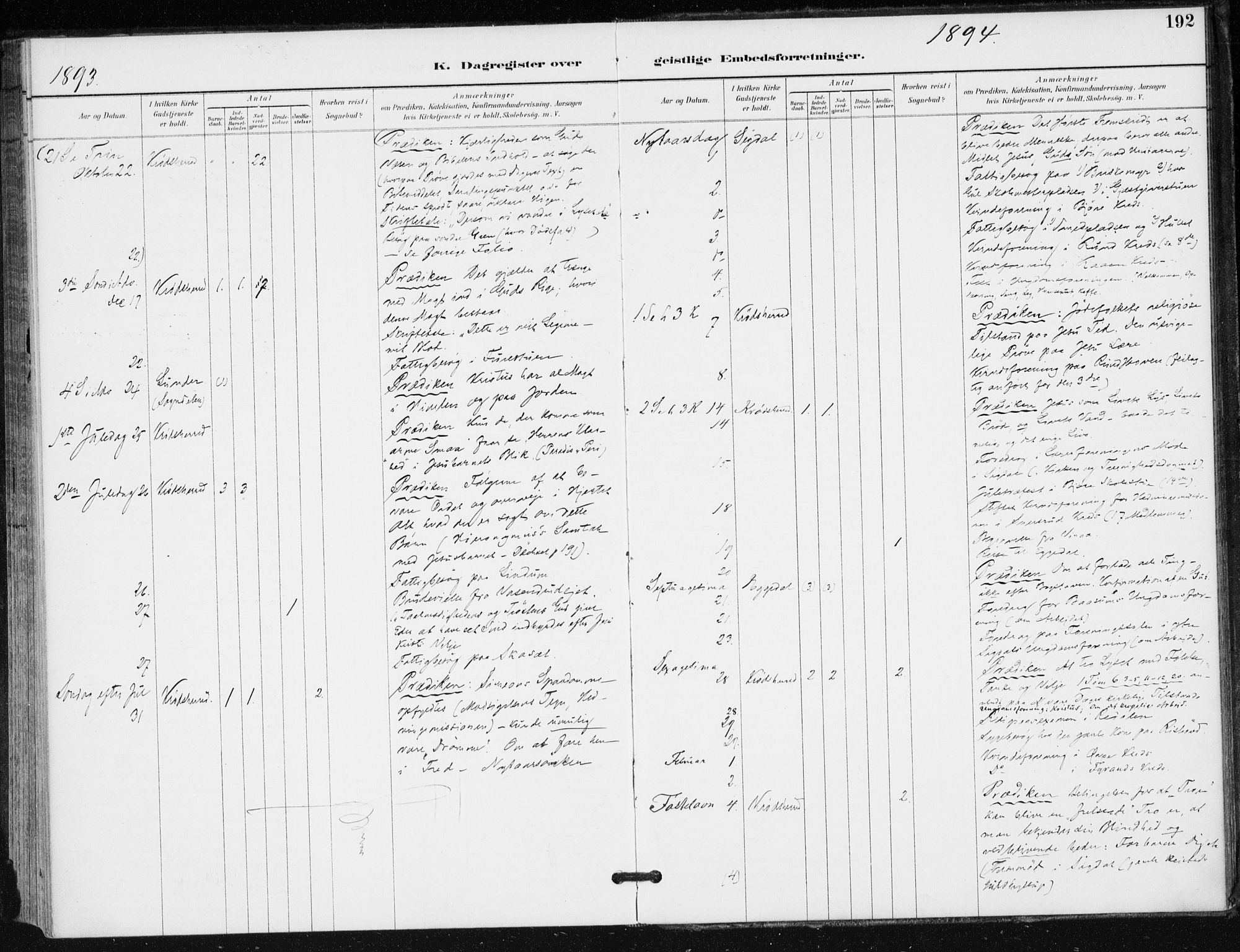Krødsherad kirkebøker, AV/SAKO-A-19/F/Fa/L0006: Ministerialbok nr. 6, 1889-1899, s. 192