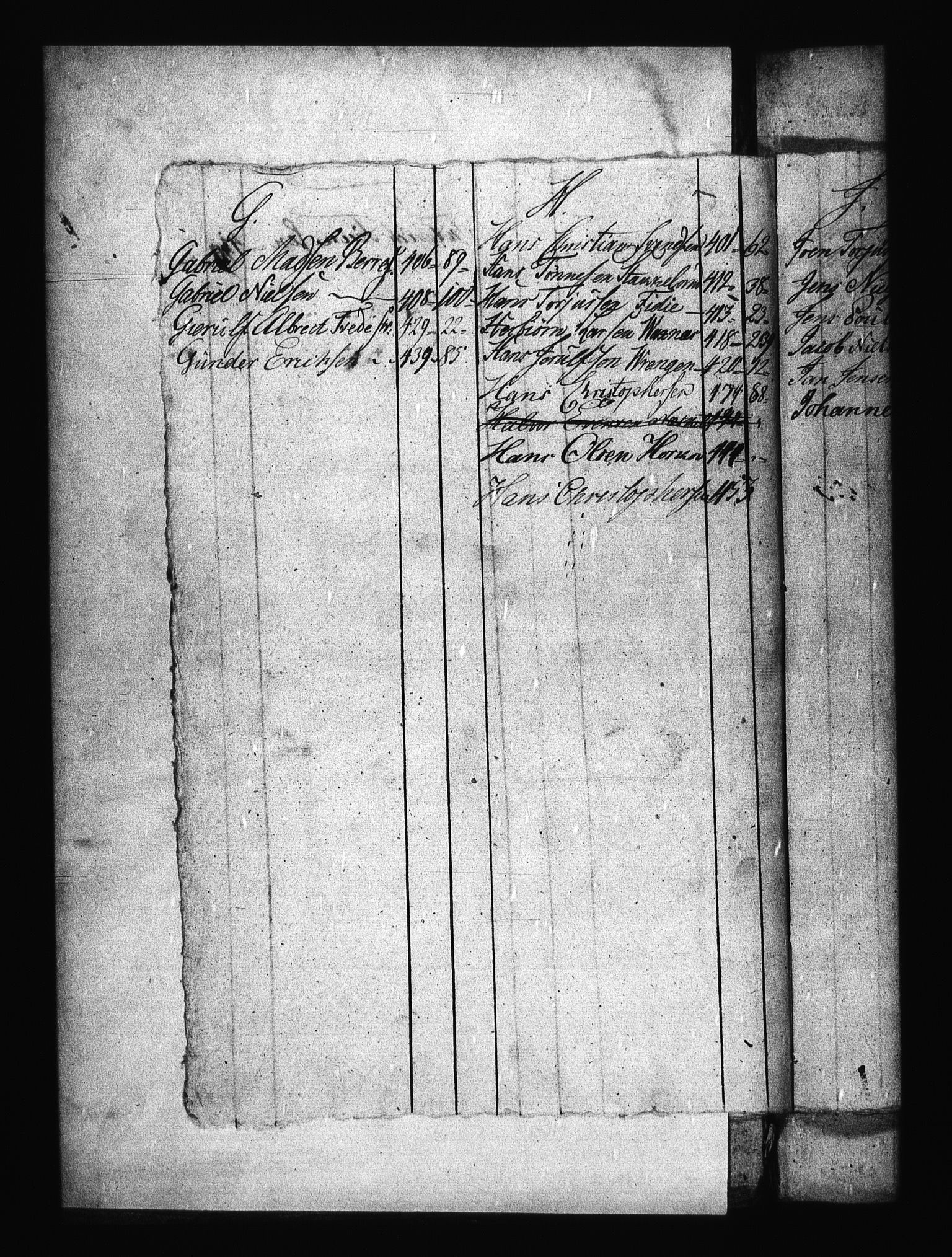 Sjøetaten, AV/RA-EA-3110/F/L0035: Kristiansand distrikt, bind 4, 1799