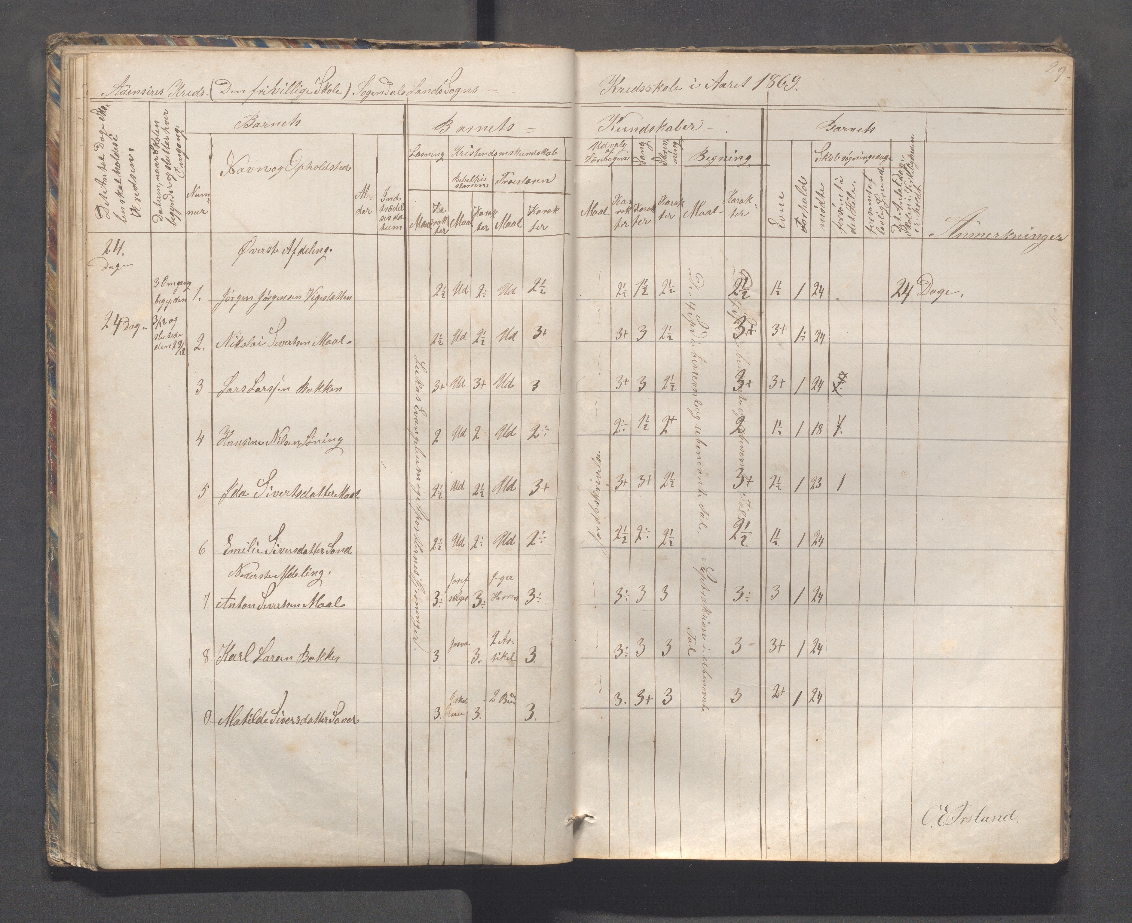 Sokndal kommune- Skolestyret/Skolekontoret, IKAR/K-101142/H/L0010: Skoleprotokoll - Åna-Sira, Log, Brambo,Skogstad,Tellnes, 1865-1886, s. 29