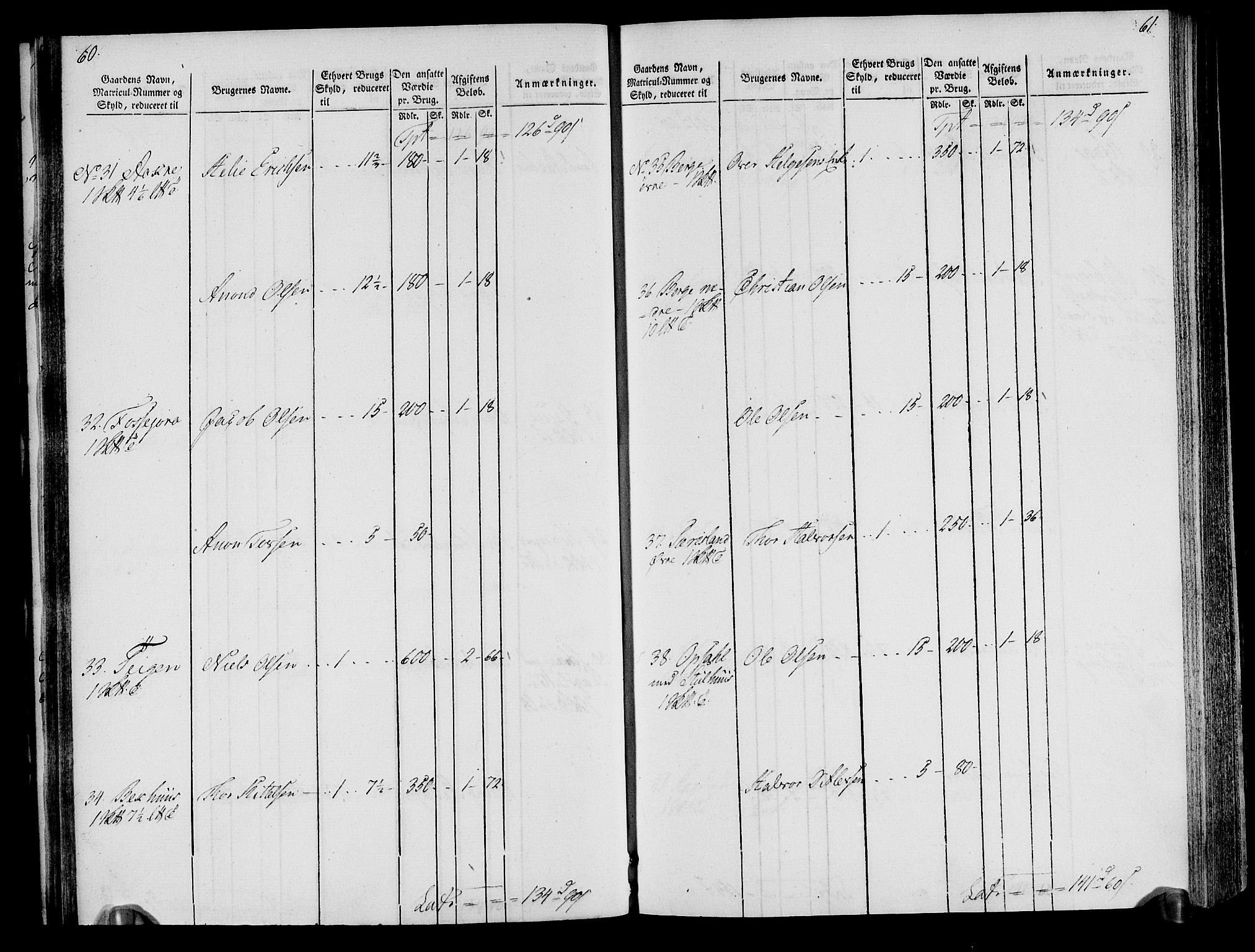 Rentekammeret inntil 1814, Realistisk ordnet avdeling, RA/EA-4070/N/Ne/Nea/L0076: Øvre Telemarken fogderi. Oppebørselsregister, 1803-1804, s. 34