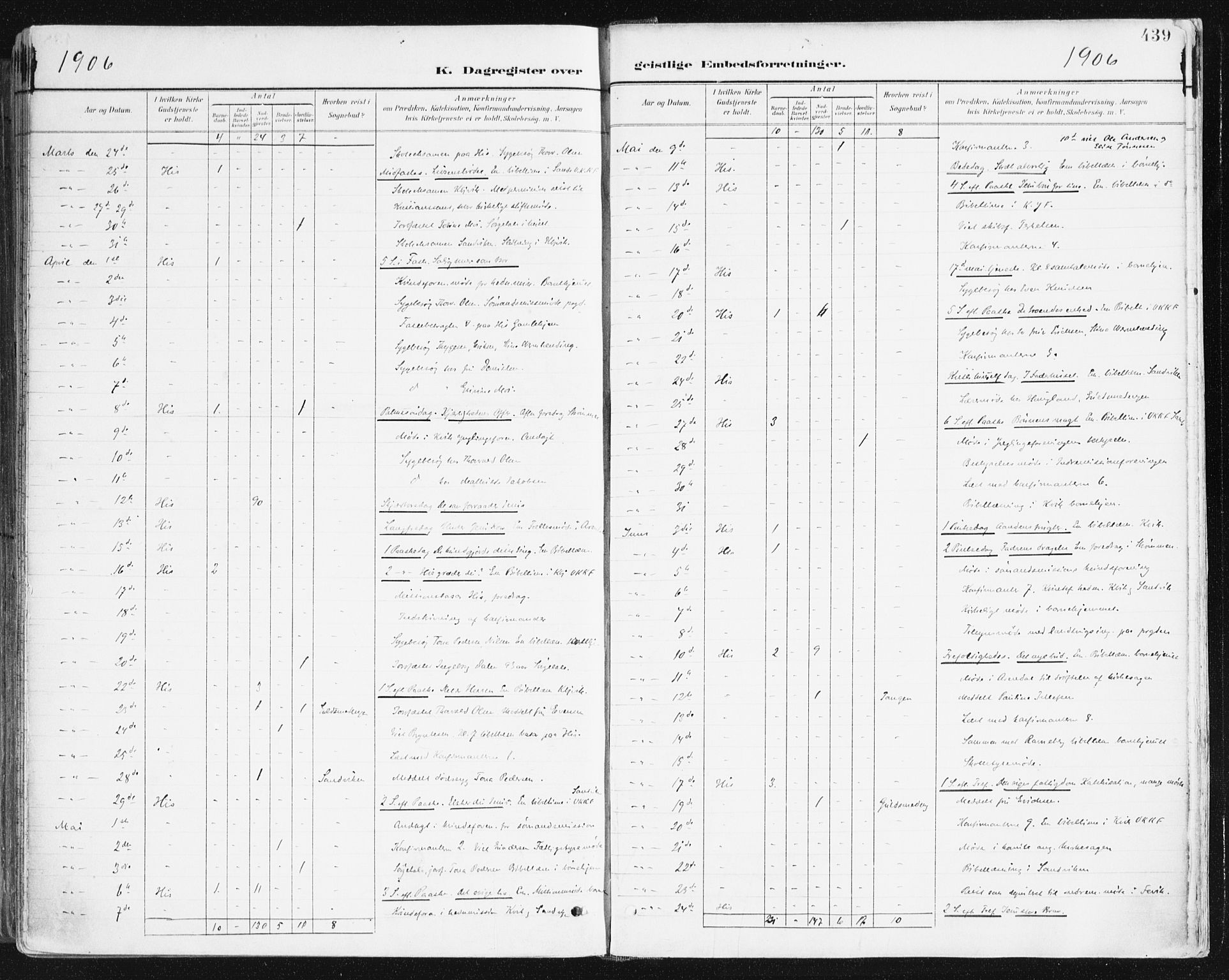 Hisøy sokneprestkontor, AV/SAK-1111-0020/F/Fa/L0004: Ministerialbok nr. A 4, 1895-1917, s. 439