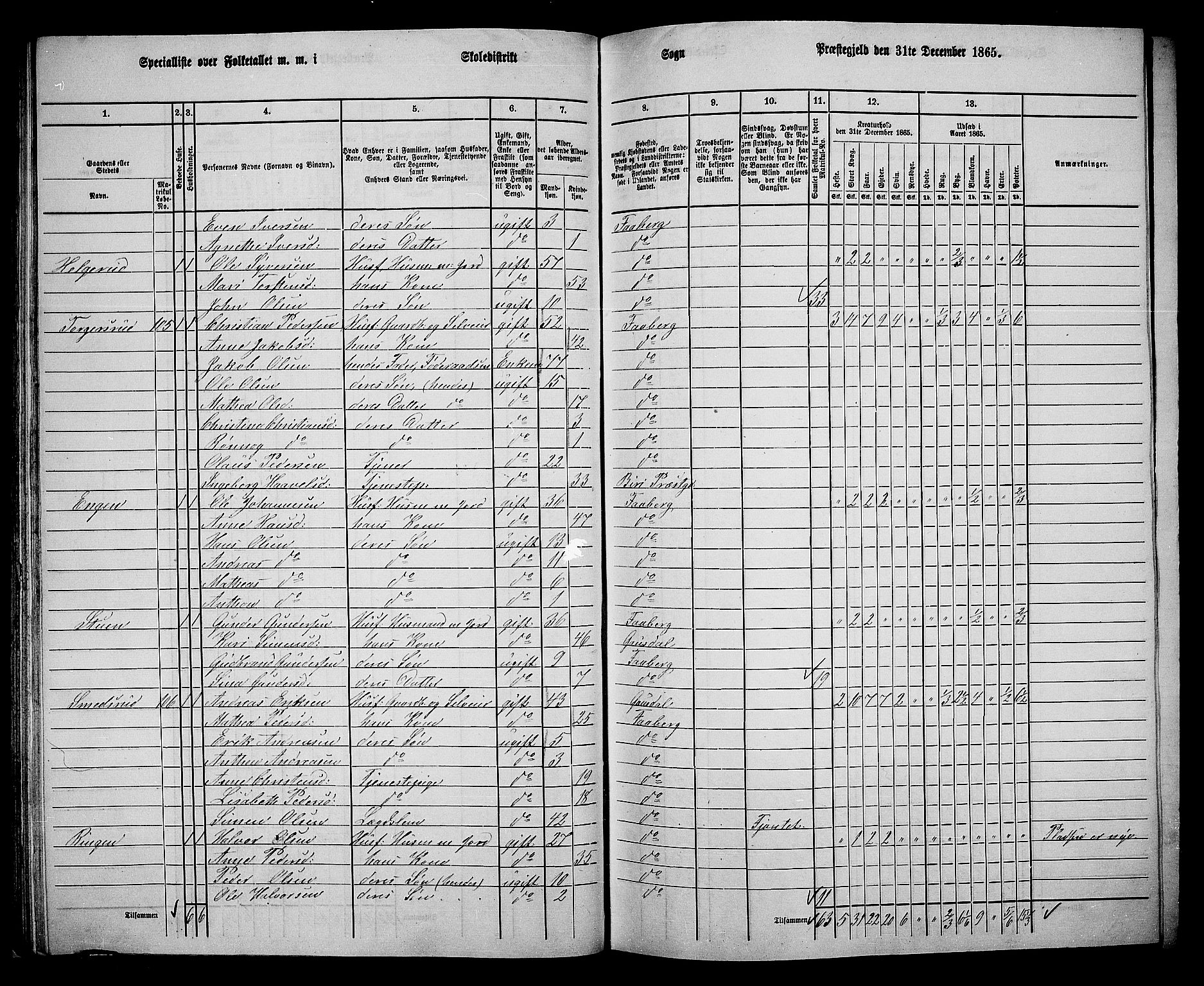 RA, Folketelling 1865 for 0524L Fåberg prestegjeld, Fåberg sokn og Lillehammer landsokn, 1865, s. 44