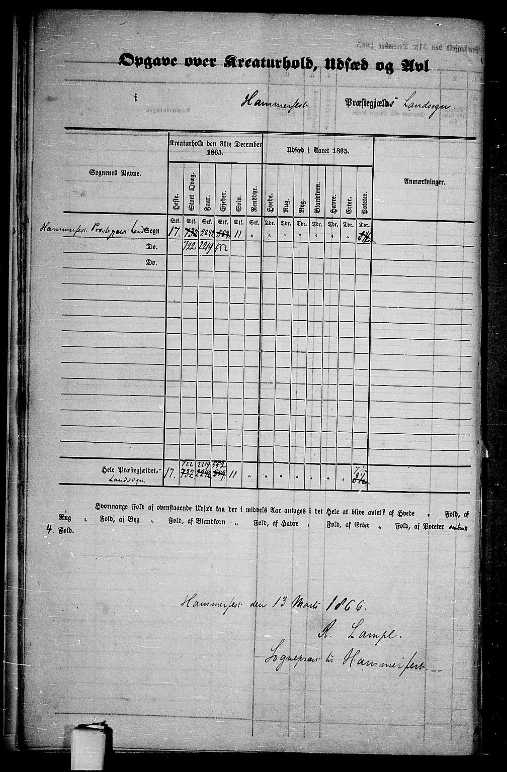 RA, Folketelling 1865 for 2016L Hammerfest prestegjeld, Hammerfest landsokn, 1865, s. 11