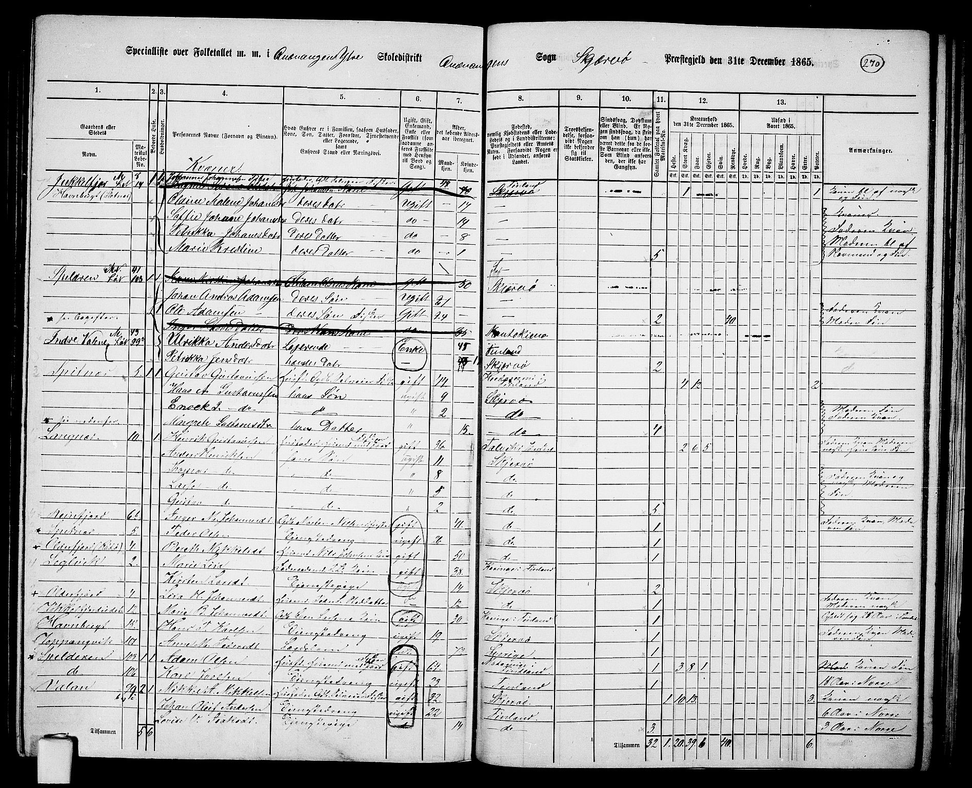 RA, Folketelling 1865 for 1941P Skjervøy prestegjeld, 1865, s. 146