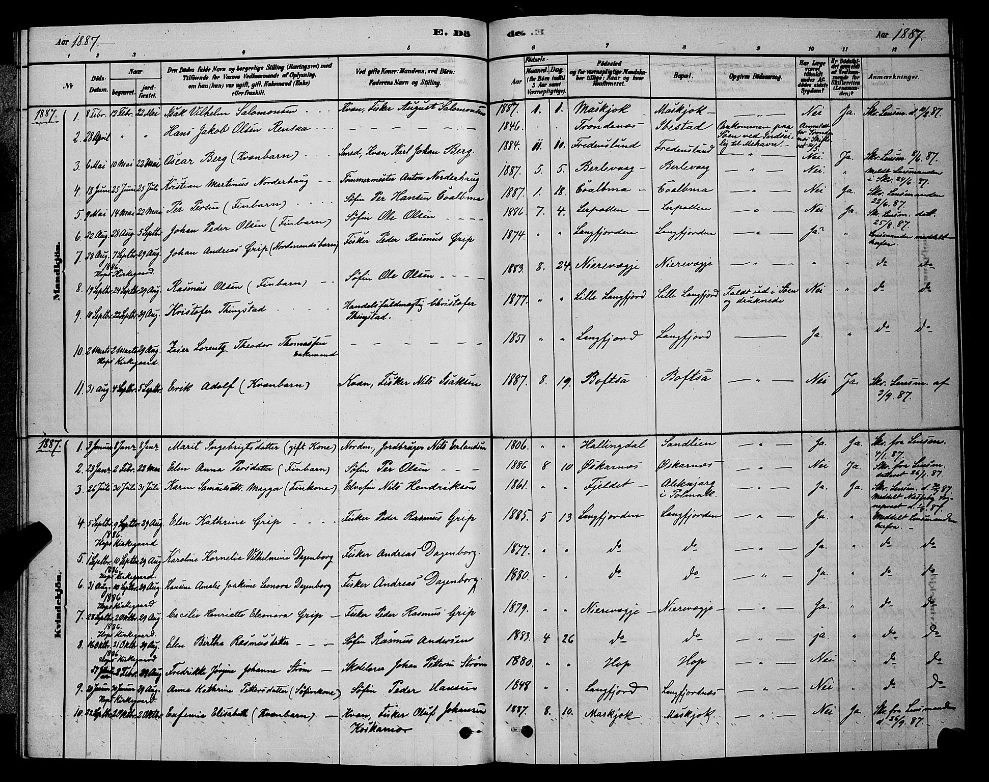 Tana sokneprestkontor, AV/SATØ-S-1334/H/Hb/L0003klokker: Klokkerbok nr. 3, 1878-1890