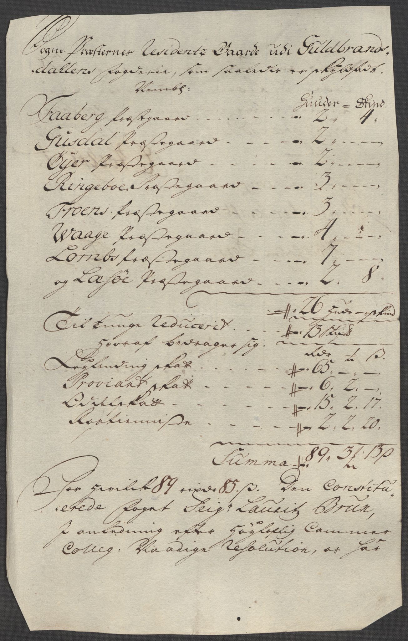 Rentekammeret inntil 1814, Reviderte regnskaper, Fogderegnskap, RA/EA-4092/R17/L1188: Fogderegnskap Gudbrandsdal, 1718, s. 159