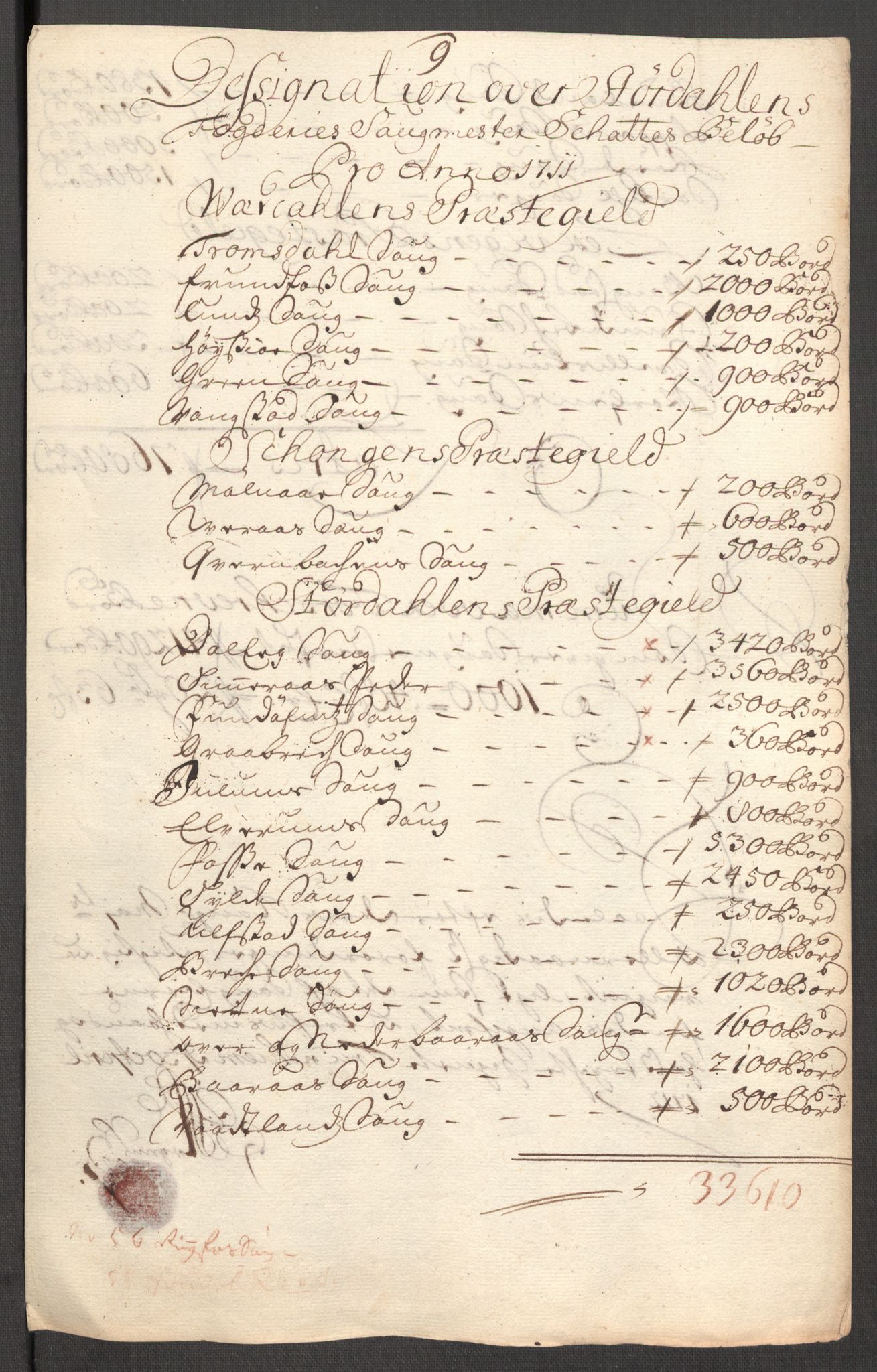 Rentekammeret inntil 1814, Reviderte regnskaper, Fogderegnskap, RA/EA-4092/R62/L4201: Fogderegnskap Stjørdal og Verdal, 1711, s. 128