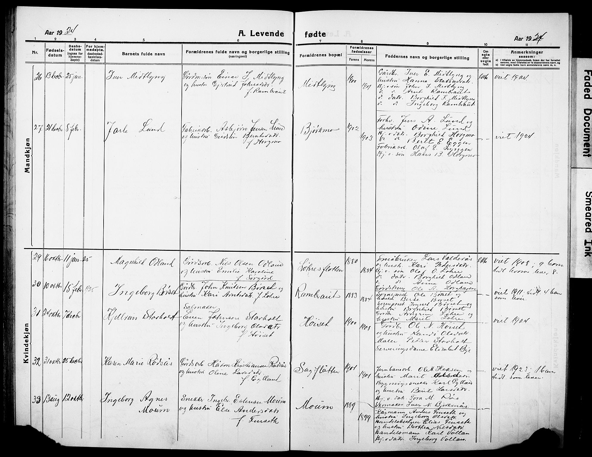 Ministerialprotokoller, klokkerbøker og fødselsregistre - Sør-Trøndelag, AV/SAT-A-1456/692/L1113: Klokkerbok nr. 692C08, 1918-1932