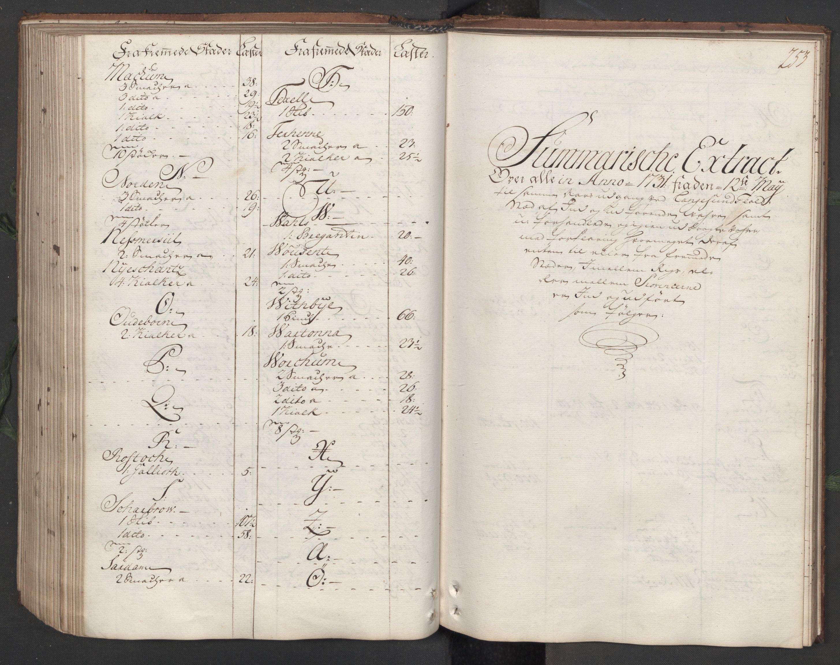 Generaltollkammeret, tollregnskaper, RA/EA-5490/R12/L0007/0001: Tollregnskaper Langesund / Hovedtollbok, 1731, s. 252b-253a
