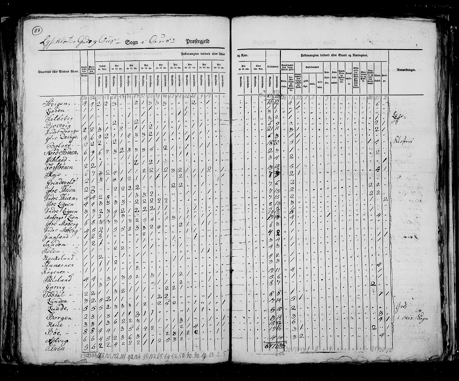 RA, Folketellingen 1825, bind 13: Søndre Bergenhus amt, 1825, s. 87