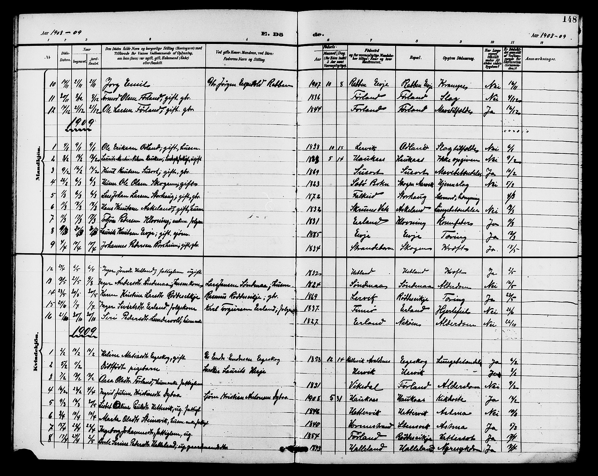 Tysvær sokneprestkontor, SAST/A -101864/H/Ha/Haa/L0008: Ministerialbok nr. A 8, 1897-1912, s. 148