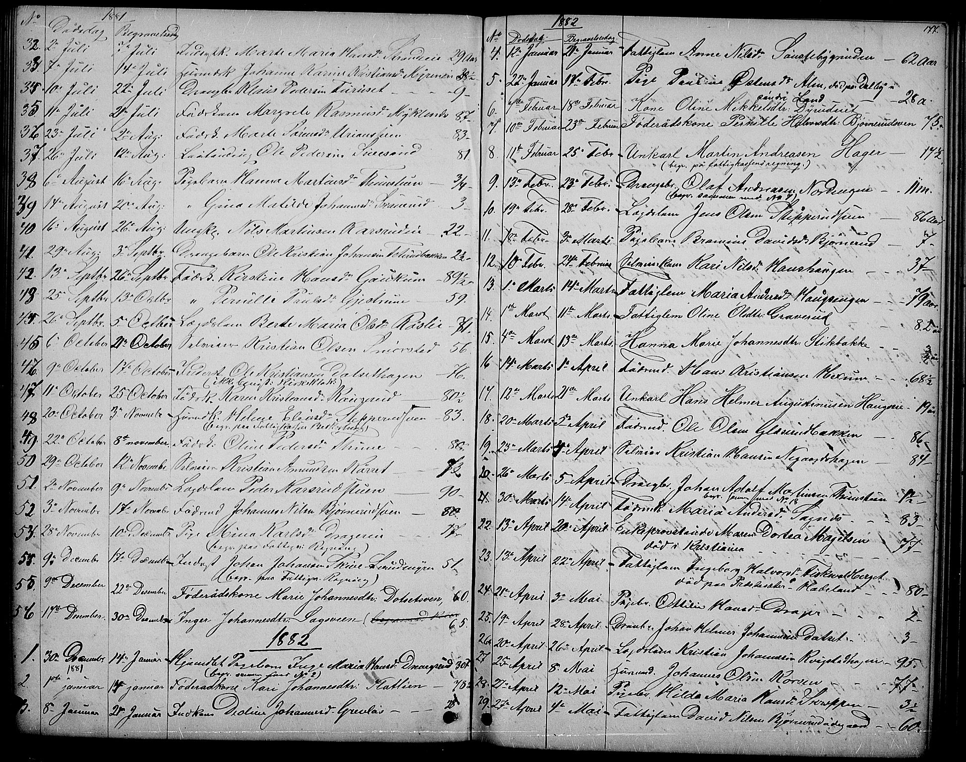 Vestre Toten prestekontor, AV/SAH-PREST-108/H/Ha/Hab/L0006: Klokkerbok nr. 6, 1870-1887, s. 177