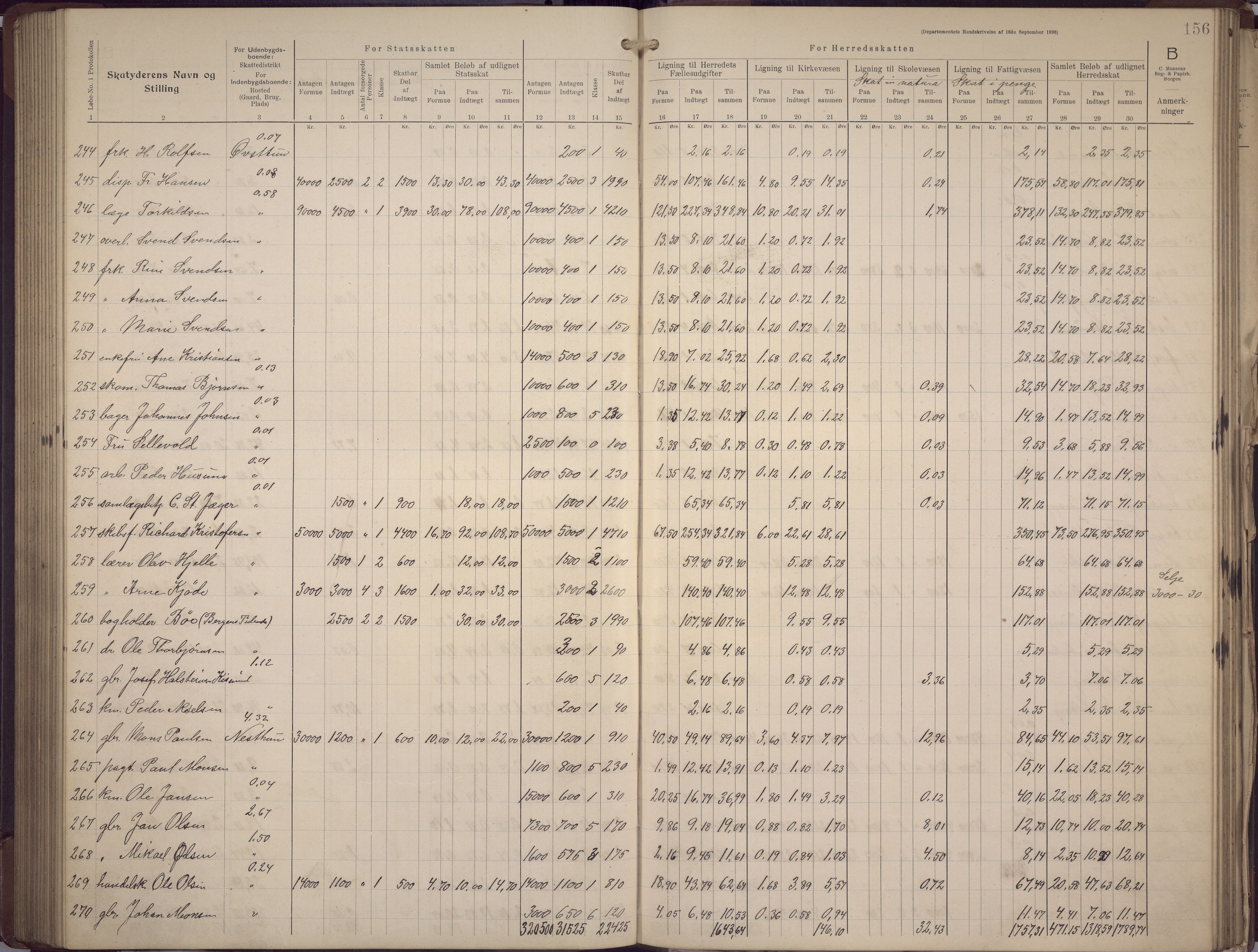 Fana kommune. Herredskassereren, BBA/A-0504/J/Jc/L0008: Skattelister/ligningsprotokoll, 1906-1909, s. 158