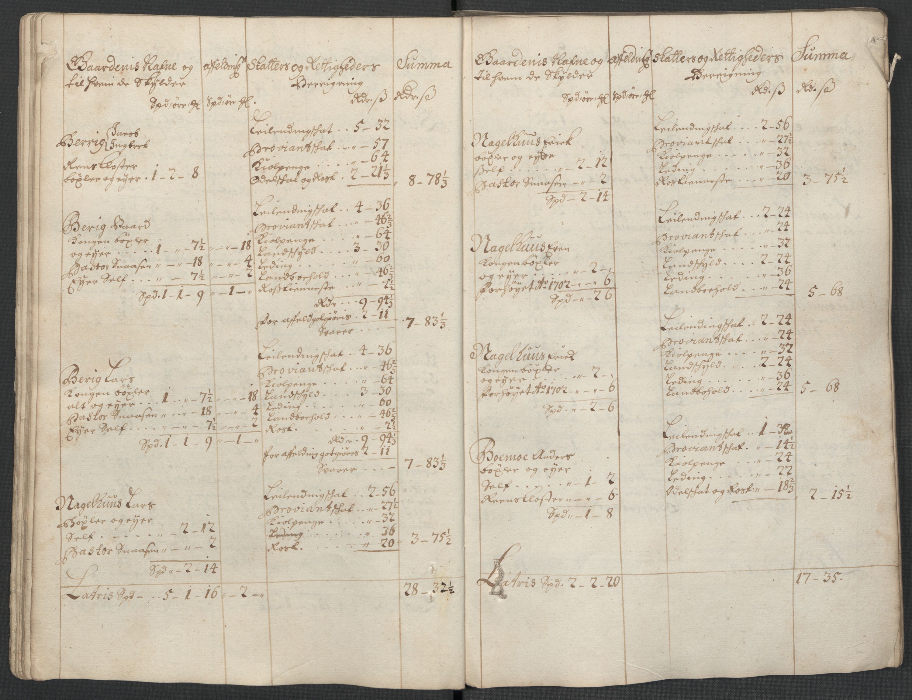Rentekammeret inntil 1814, Reviderte regnskaper, Fogderegnskap, AV/RA-EA-4092/R63/L4313: Fogderegnskap Inderøy, 1703-1704, s. 43