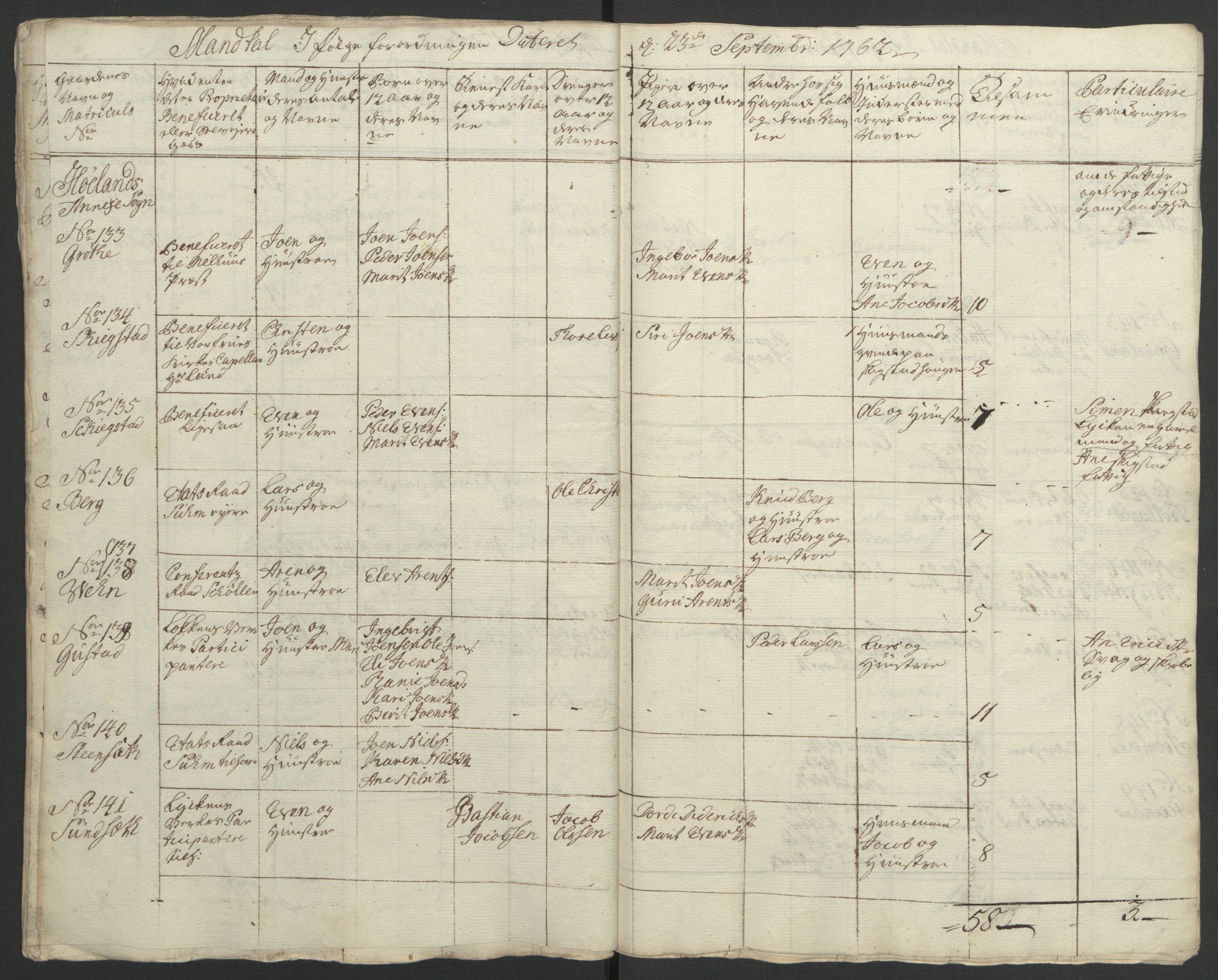 Rentekammeret inntil 1814, Realistisk ordnet avdeling, RA/EA-4070/Ol/L0021: [Gg 10]: Ekstraskatten, 23.09.1762. Orkdal og Gauldal, 1762-1767, s. 228