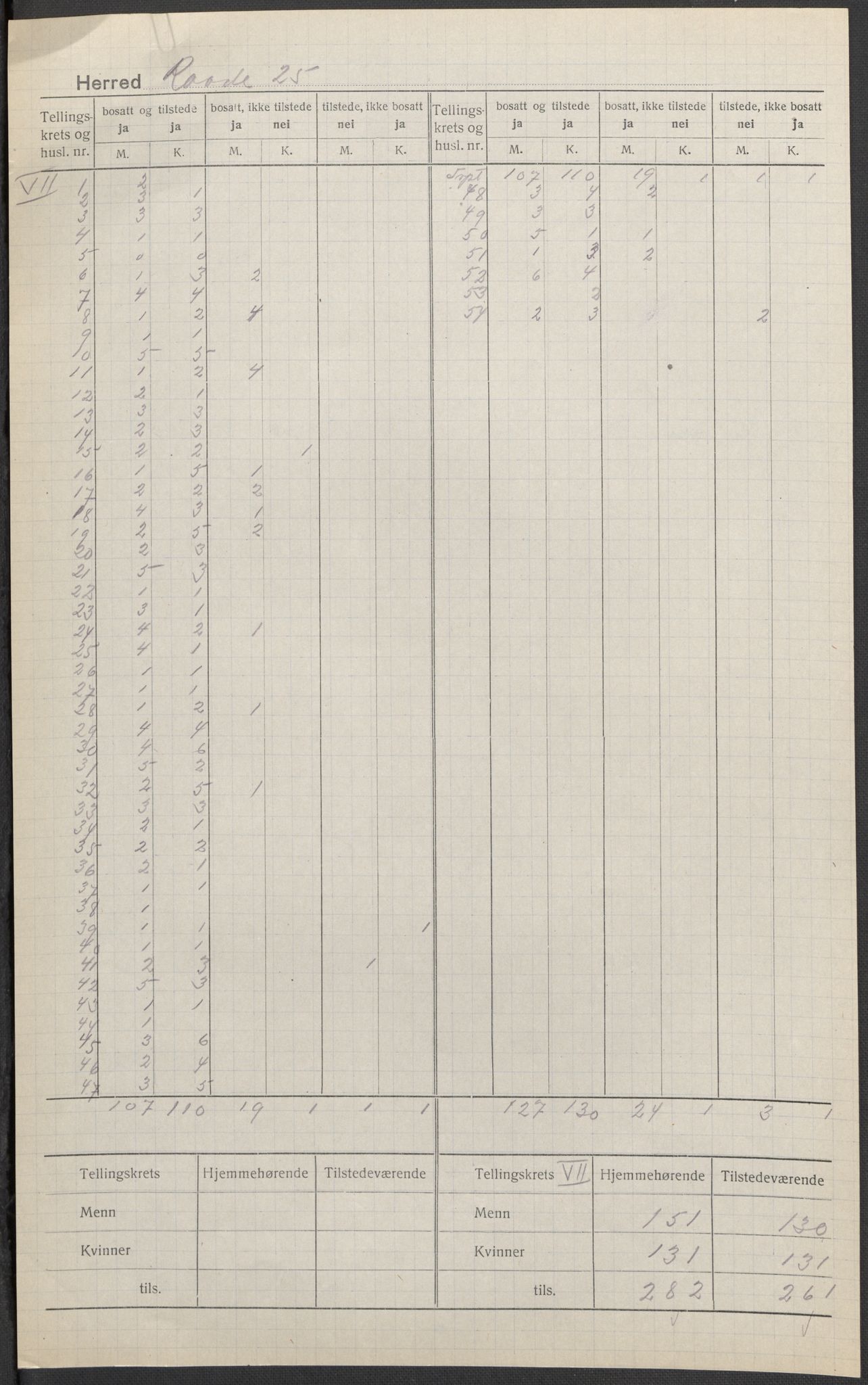 SAO, Folketelling 1920 for 0135 Råde herred, 1920, s. 8