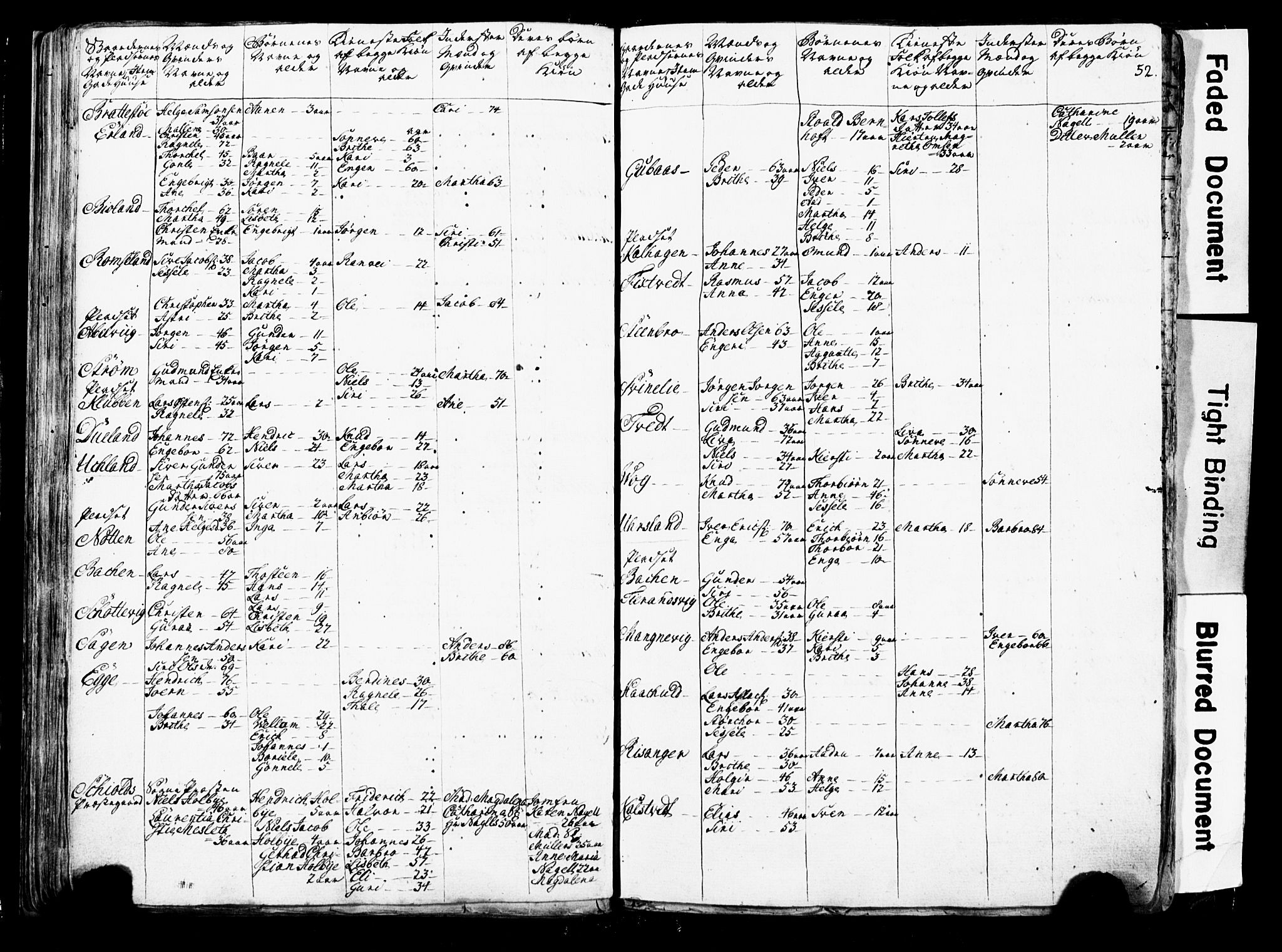 Fylkesmannen i Rogaland, SAST/A-101928/99/3/325/325CA/L0016: SJELEREGISTER RYFYLKE PRESTEGJELD, 1758, s. 52