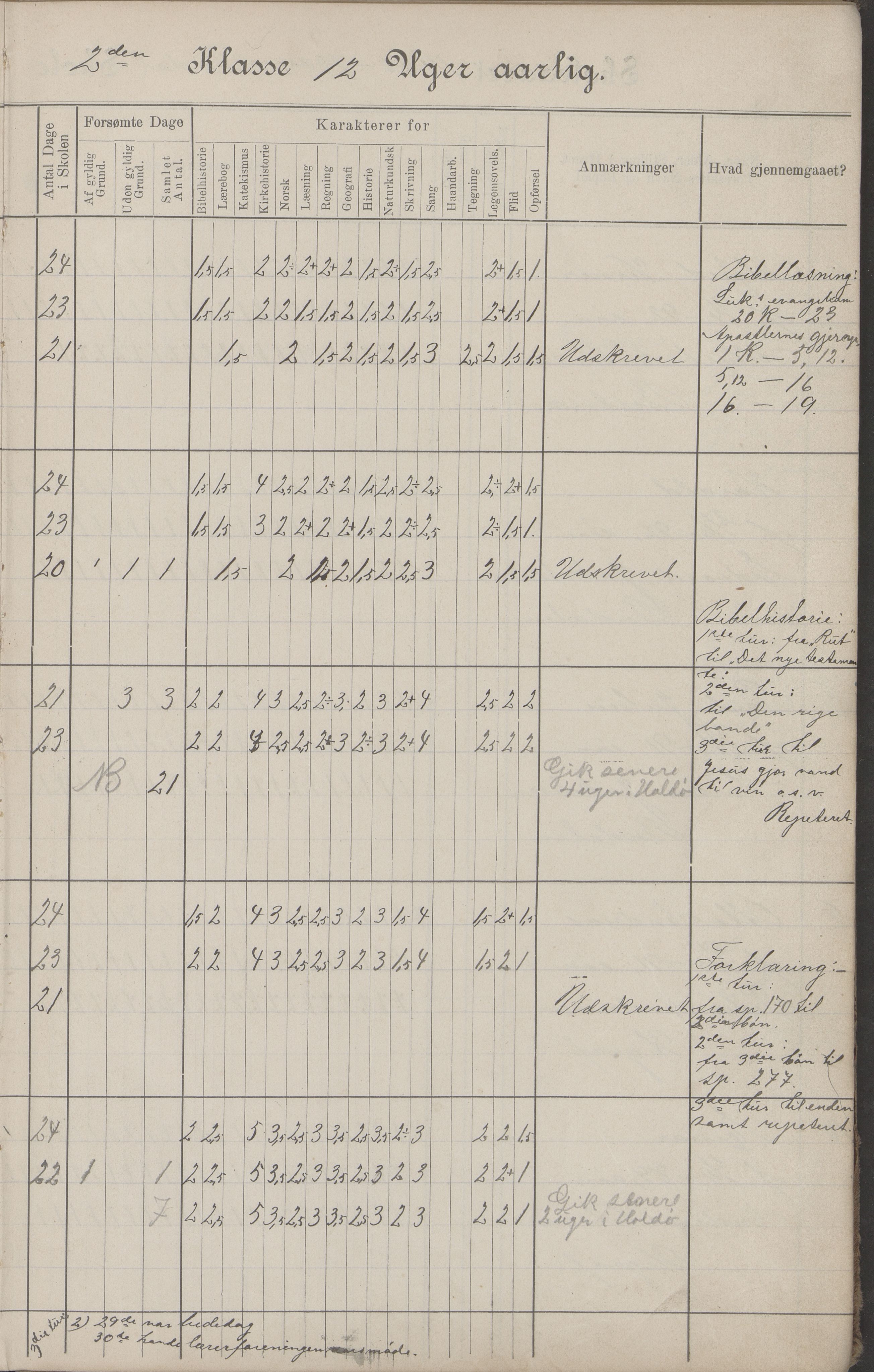 Hadsel kommune. Budal skolekrets, AIN/K-18660.510.19/G/L0001: Skoleprotokoll Budal skole, 1902-1917