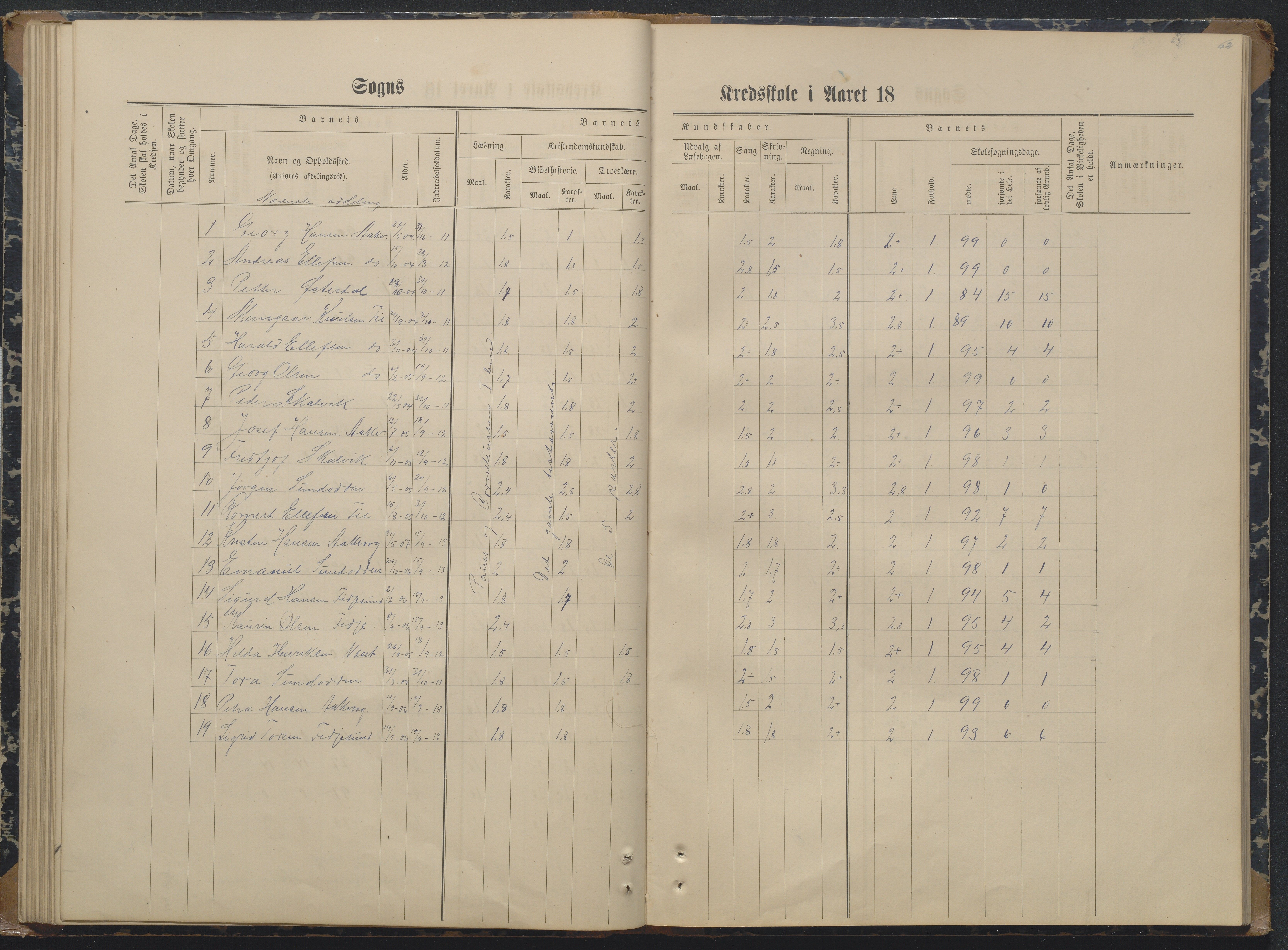 Søndeled kommune, AAKS/KA0913-PK/1/05/05i/L0004: Karakterprotokoll, 1887-1941, s. 62