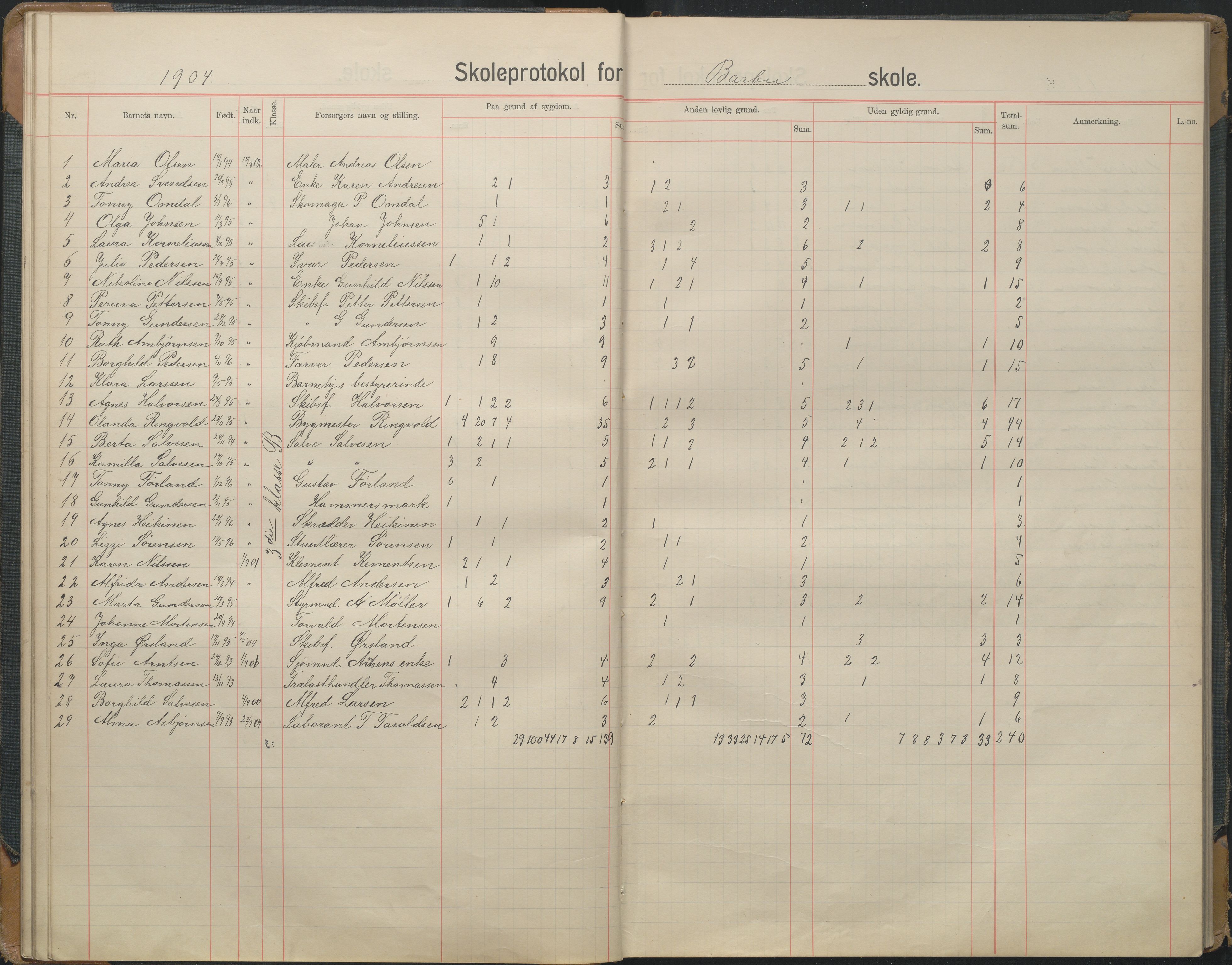 Arendal kommune, Katalog I, AAKS/KA0906-PK-I/07/L0167: Skoleprotokoll for friskolen, 1903-1912