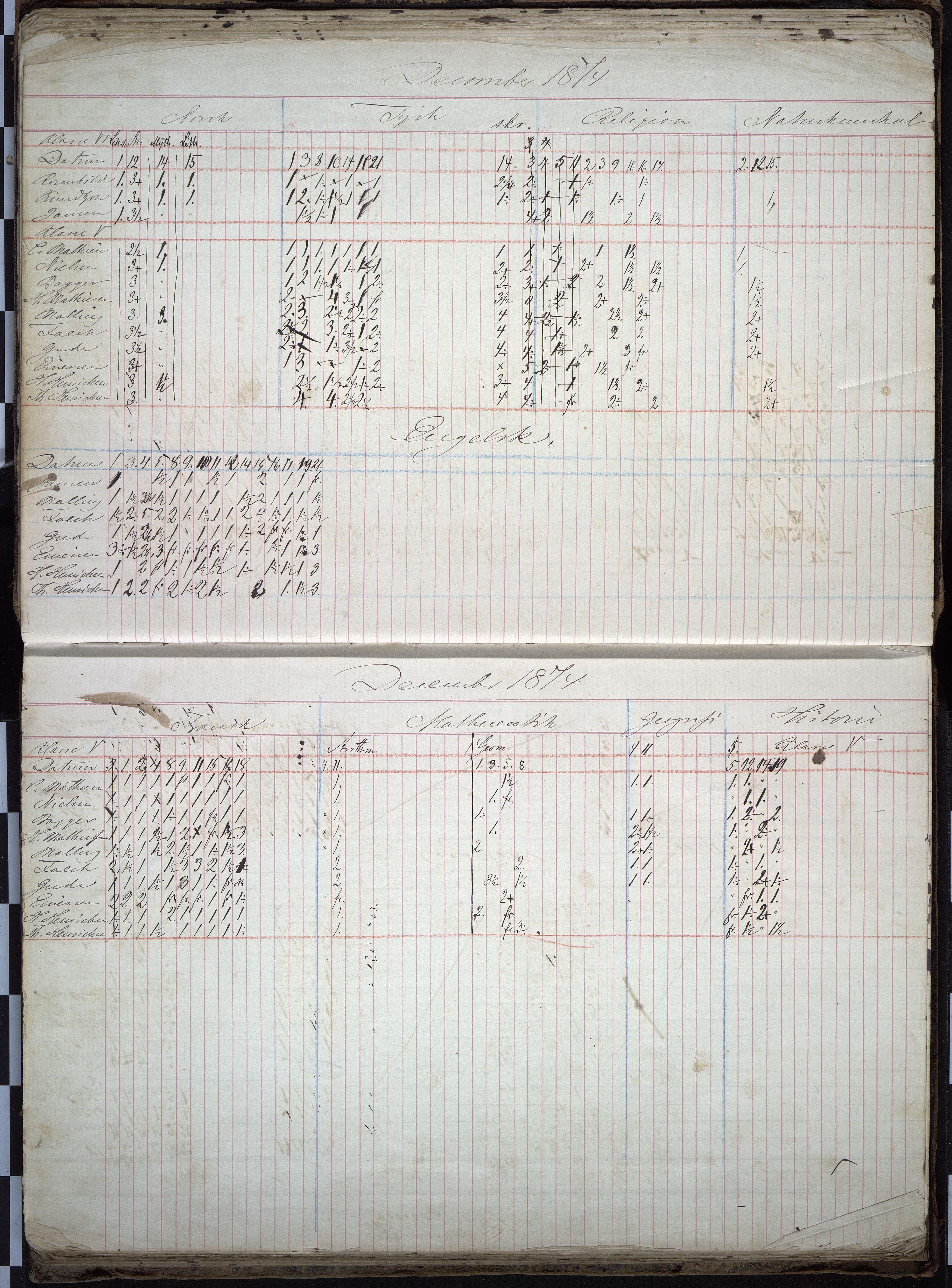 Vestfold fylkeskommune. Thor Heyerdahl videregående skole før 2004, VEMU/A-1120/F/Fa/L0002: 2. kl. middel/real, 1867-1879, s. 52