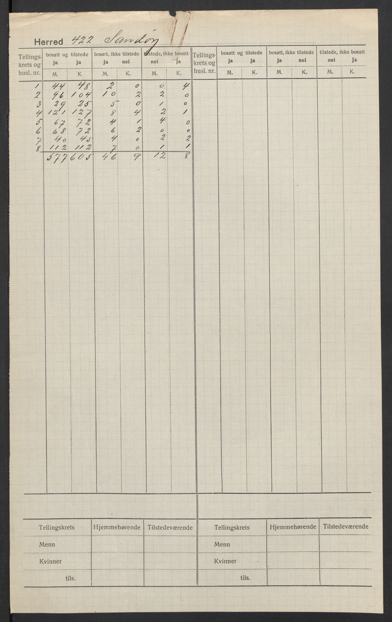 SAT, Folketelling 1920 for 1546 Sandøy herred, 1920, s. 2