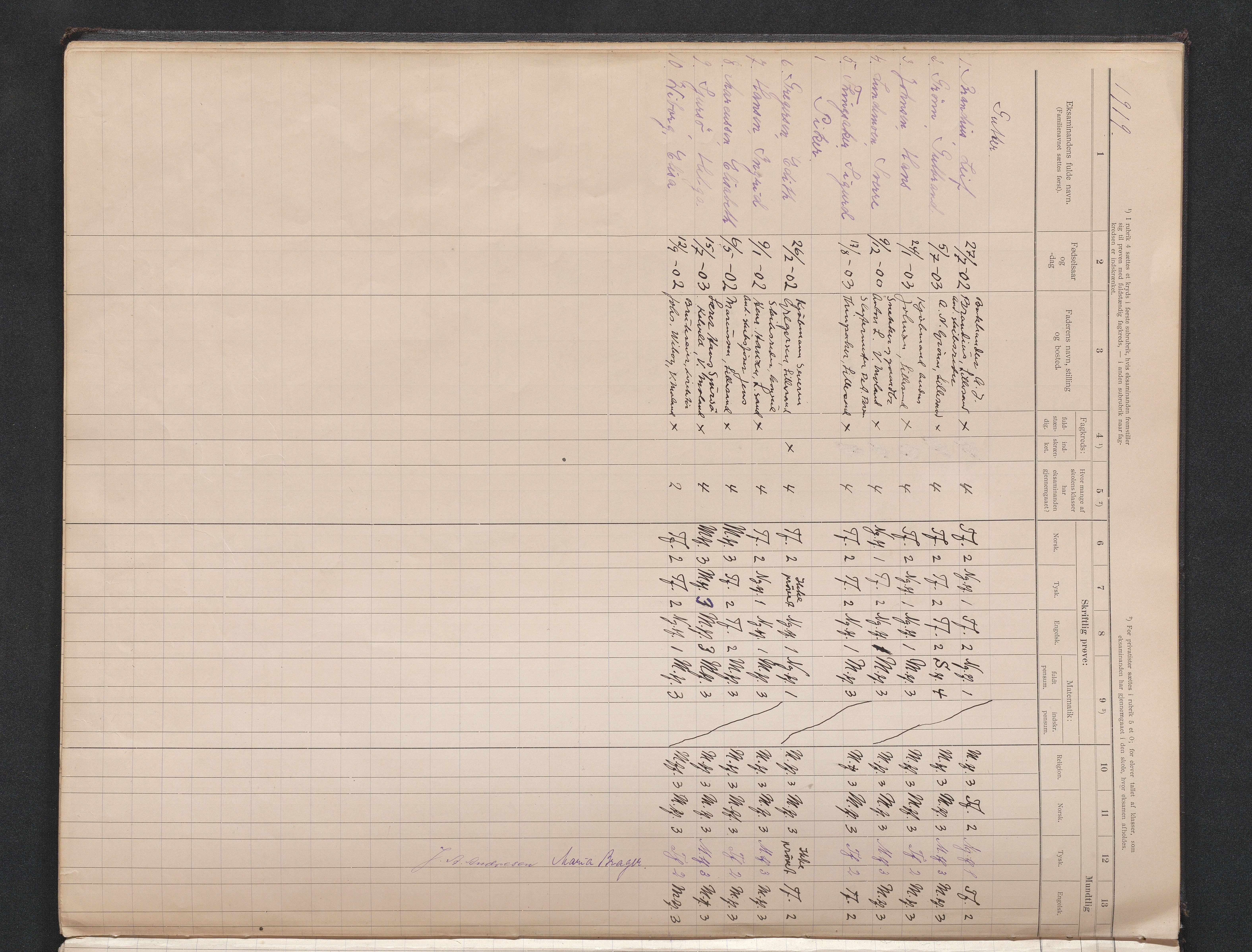 Lillesand kommune, AAKS/KA0926-PK/2/03/L0024: Lillesand Communale Middelskole - Eksamensprotokoll for Middelskolen, 1903-1939