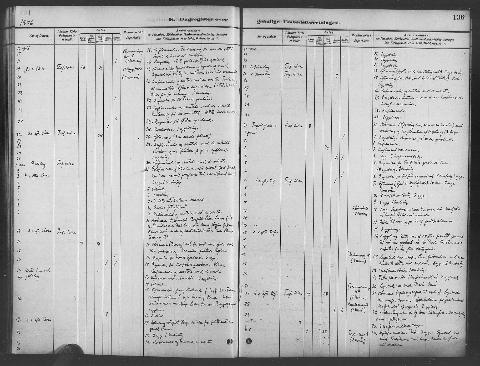 Trefoldighet prestekontor Kirkebøker, AV/SAO-A-10882/I/Ia/L0003: Dagsregister nr. 3, 1881-1901, s. 136