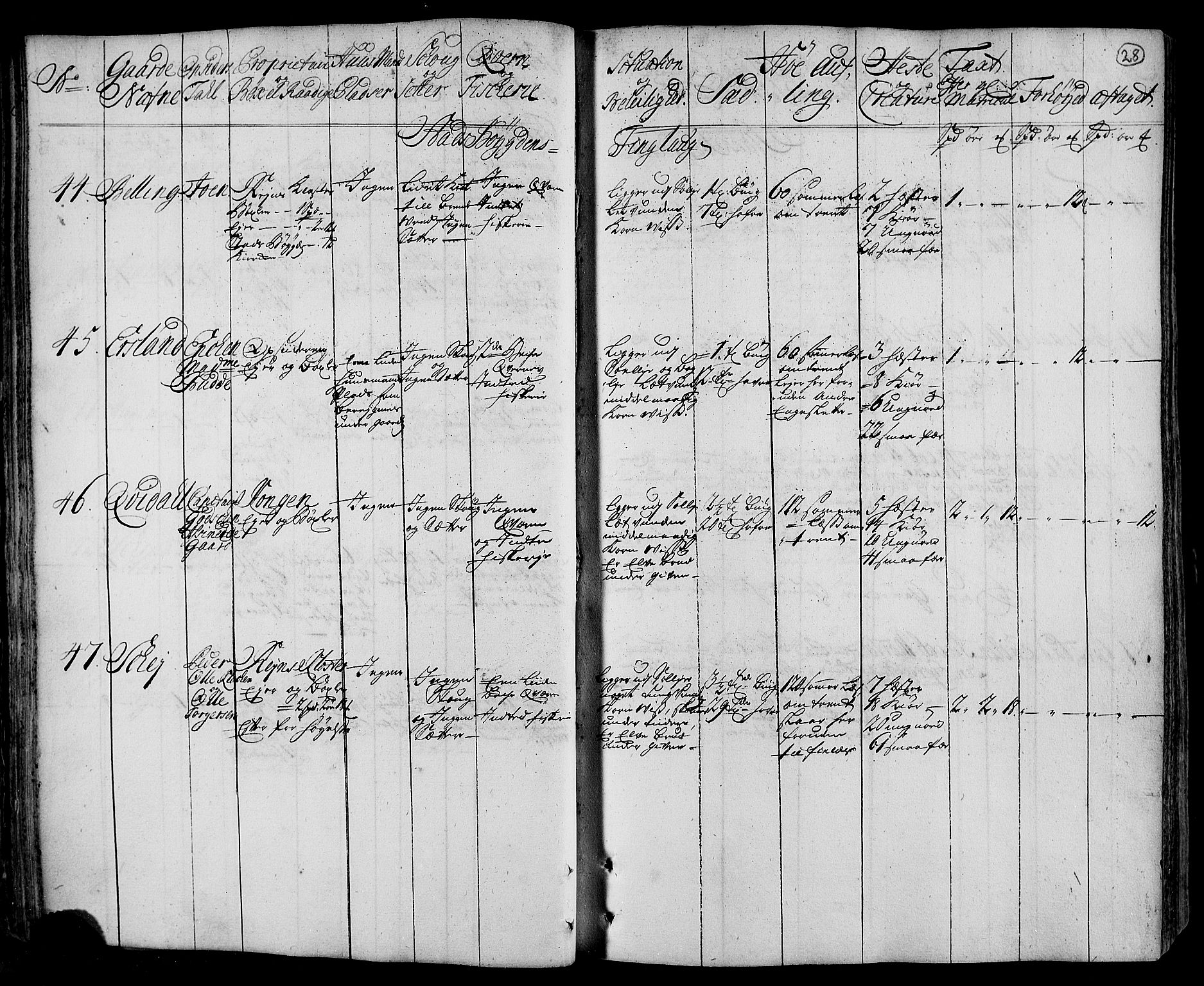 Rentekammeret inntil 1814, Realistisk ordnet avdeling, AV/RA-EA-4070/N/Nb/Nbf/L0162: Fosen eksaminasjonsprotokoll, 1723, s. 28