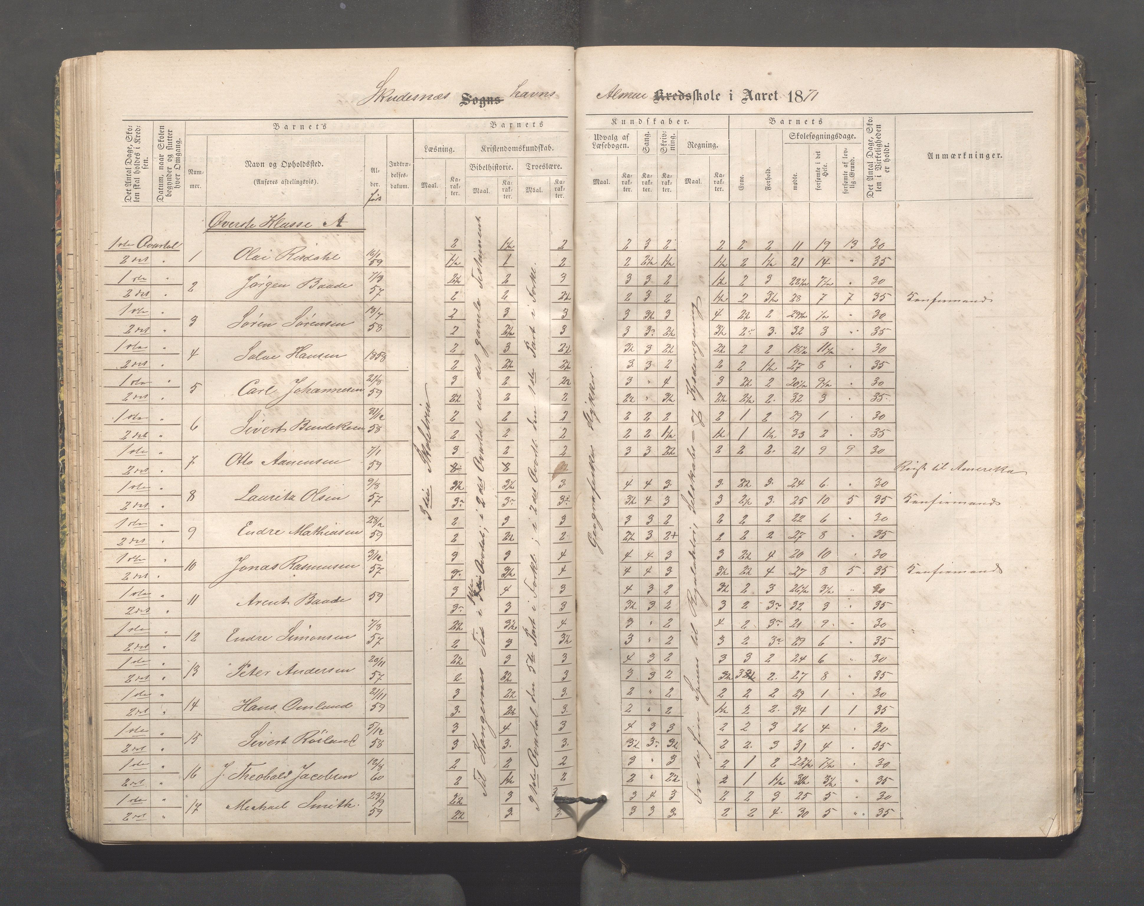 Skudeneshavn kommune - Skudeneshavn skole, IKAR/A-373/F/L0002: Karakterprotokoll, 1866-1872, s. 62