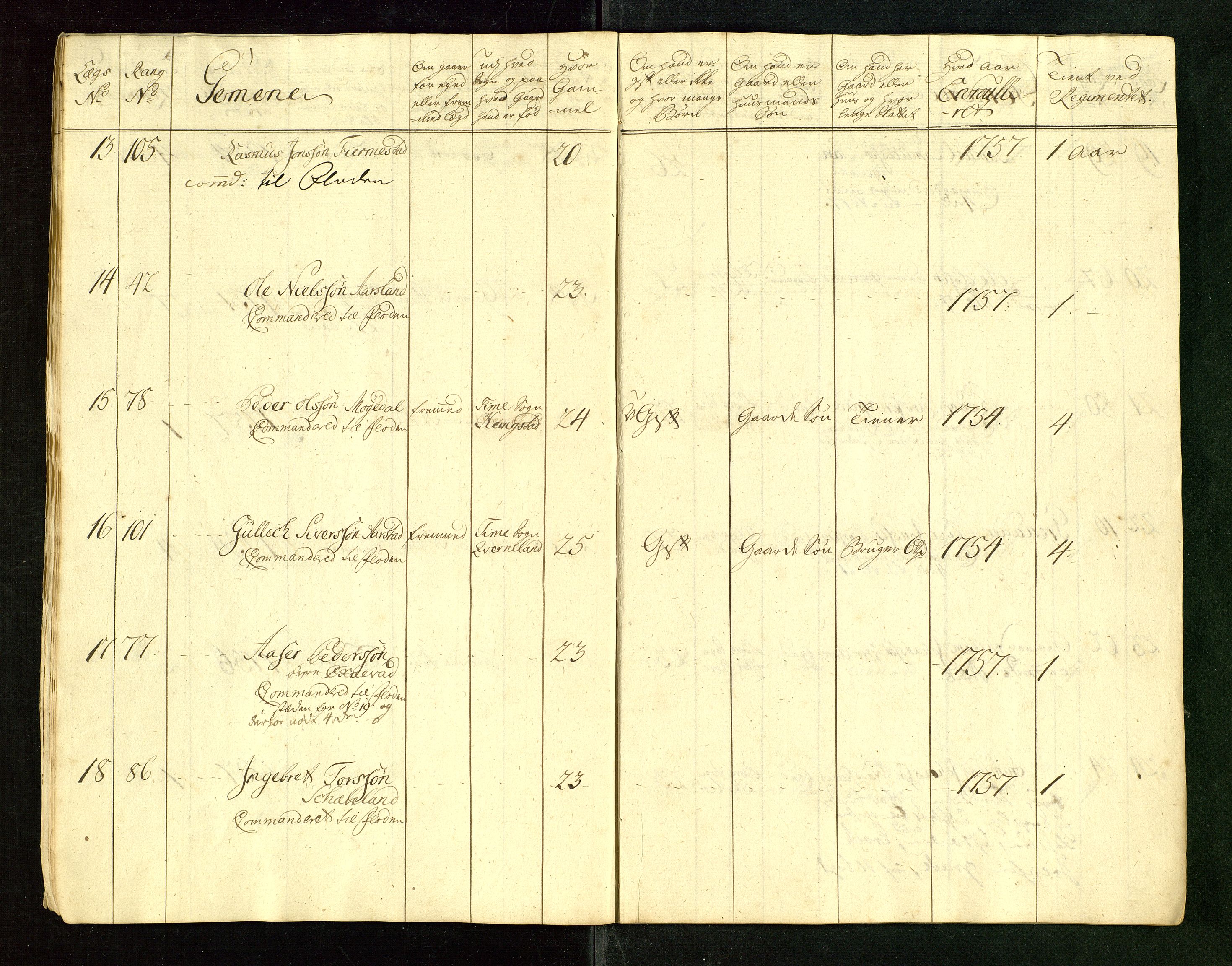 Fylkesmannen i Rogaland, AV/SAST-A-101928/99/3/325/325CA/L0015: MILITÆRE MANNTALL/LEGDSRULLER: RYFYLKE, JÆREN OG DALANE FOGDERI, 2.WESTERLENSKE REGIMENT, LENSMANNSMANNTALL JÆREN, 1754-1759