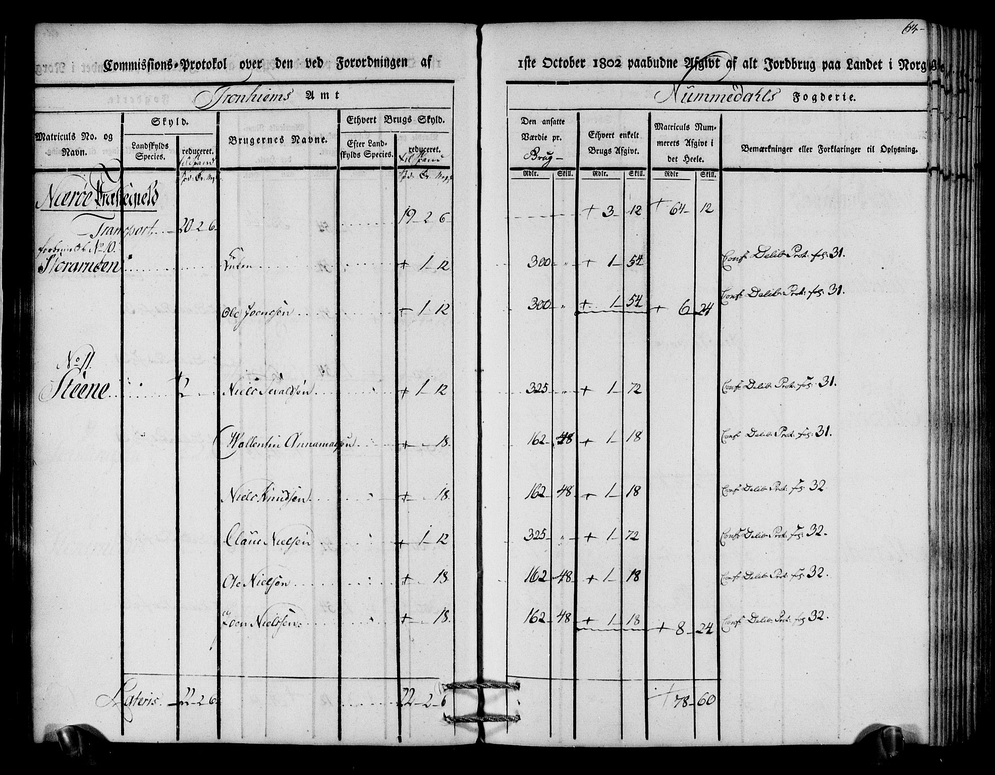 Rentekammeret inntil 1814, Realistisk ordnet avdeling, AV/RA-EA-4070/N/Ne/Nea/L0154: Namdalen fogderi. Kommisjonsprotokoll, 1803, s. 64