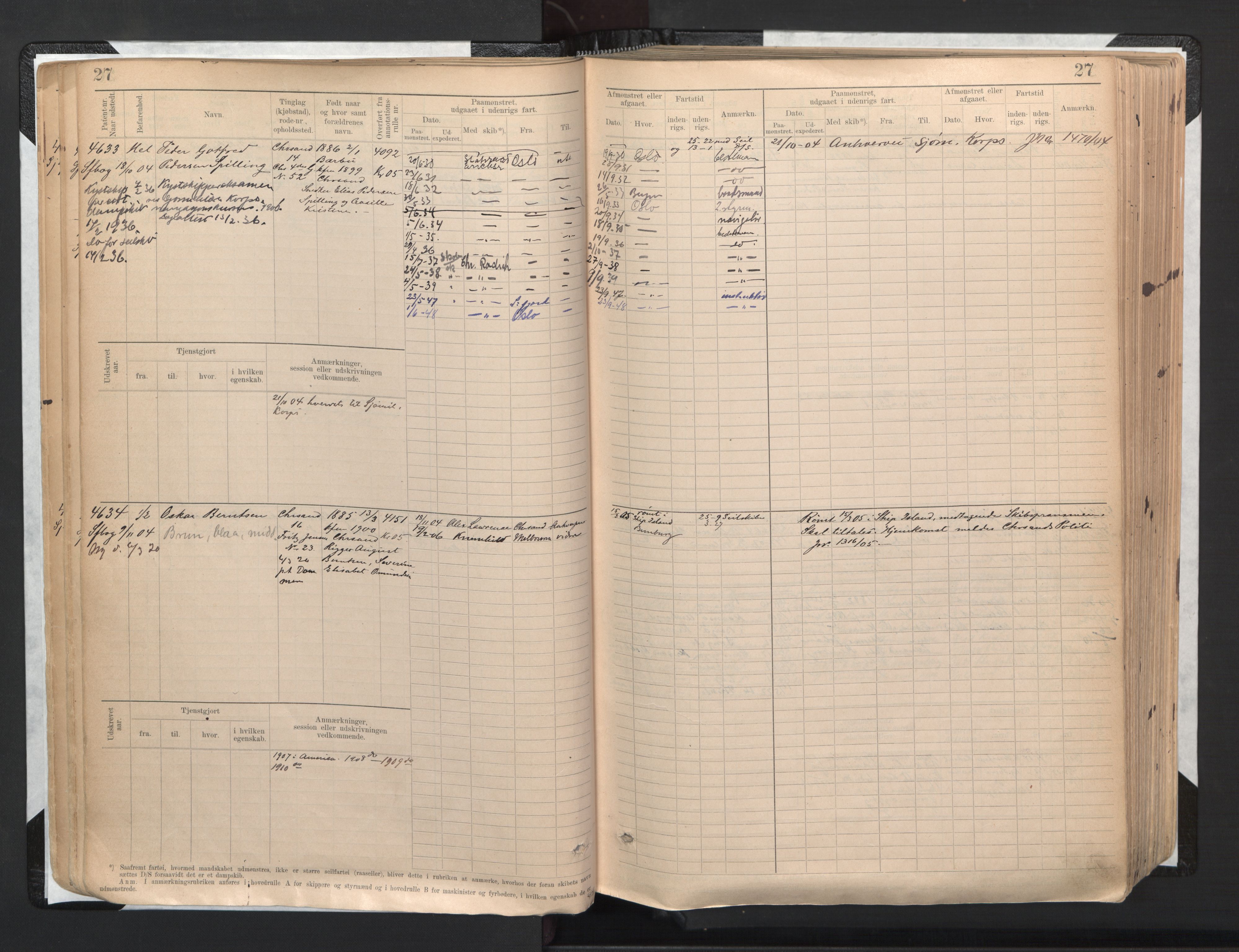 Kristiansand mønstringskrets, SAK/2031-0015/F/Fb/L0009: Hovedrulle nr 4581-5382, I-16, 1900-1937, s. 30