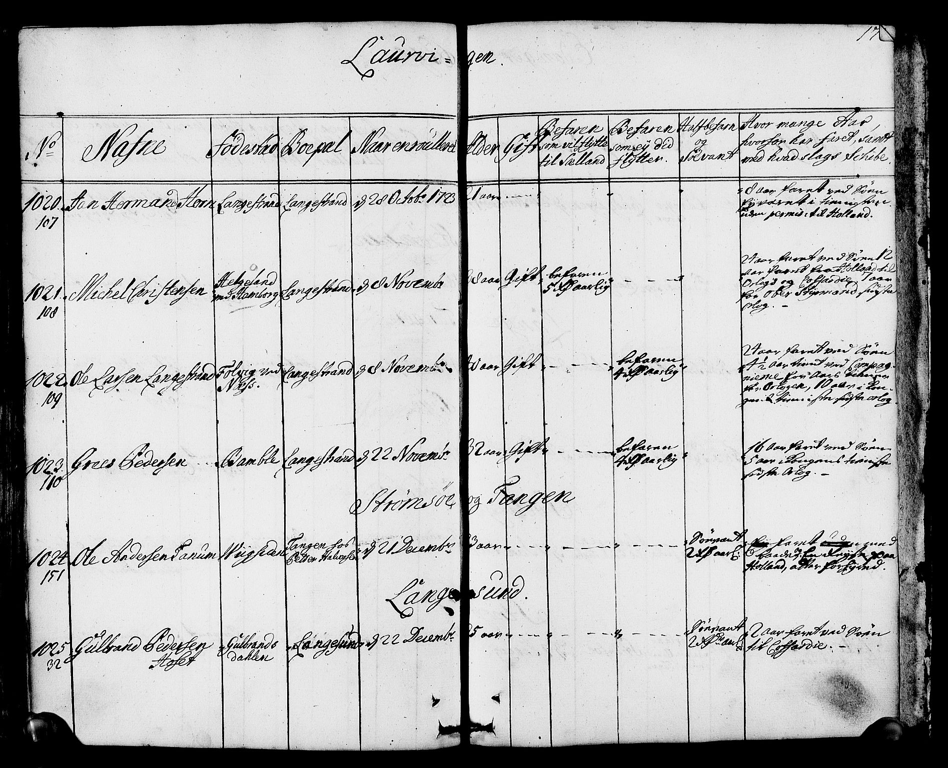 Drammen innrulleringsdistrikt, AV/SAKO-A-781/F/Fa/L0002: Hovedrulle over sjøfolk i Bragernes distrikt som har blitt innrullert, 1723-1726, s. 173