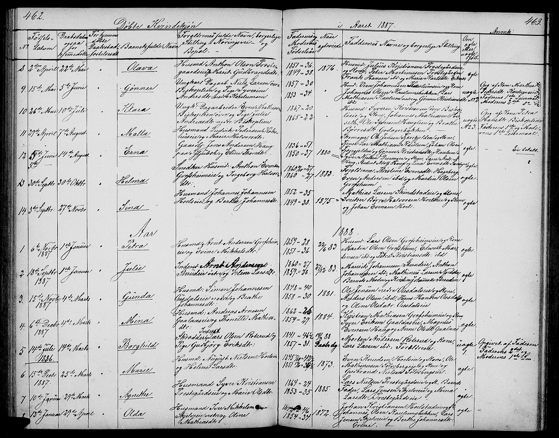 Nes prestekontor, Hedmark, AV/SAH-PREST-020/L/La/L0005: Klokkerbok nr. 5, 1852-1889, s. 462-463