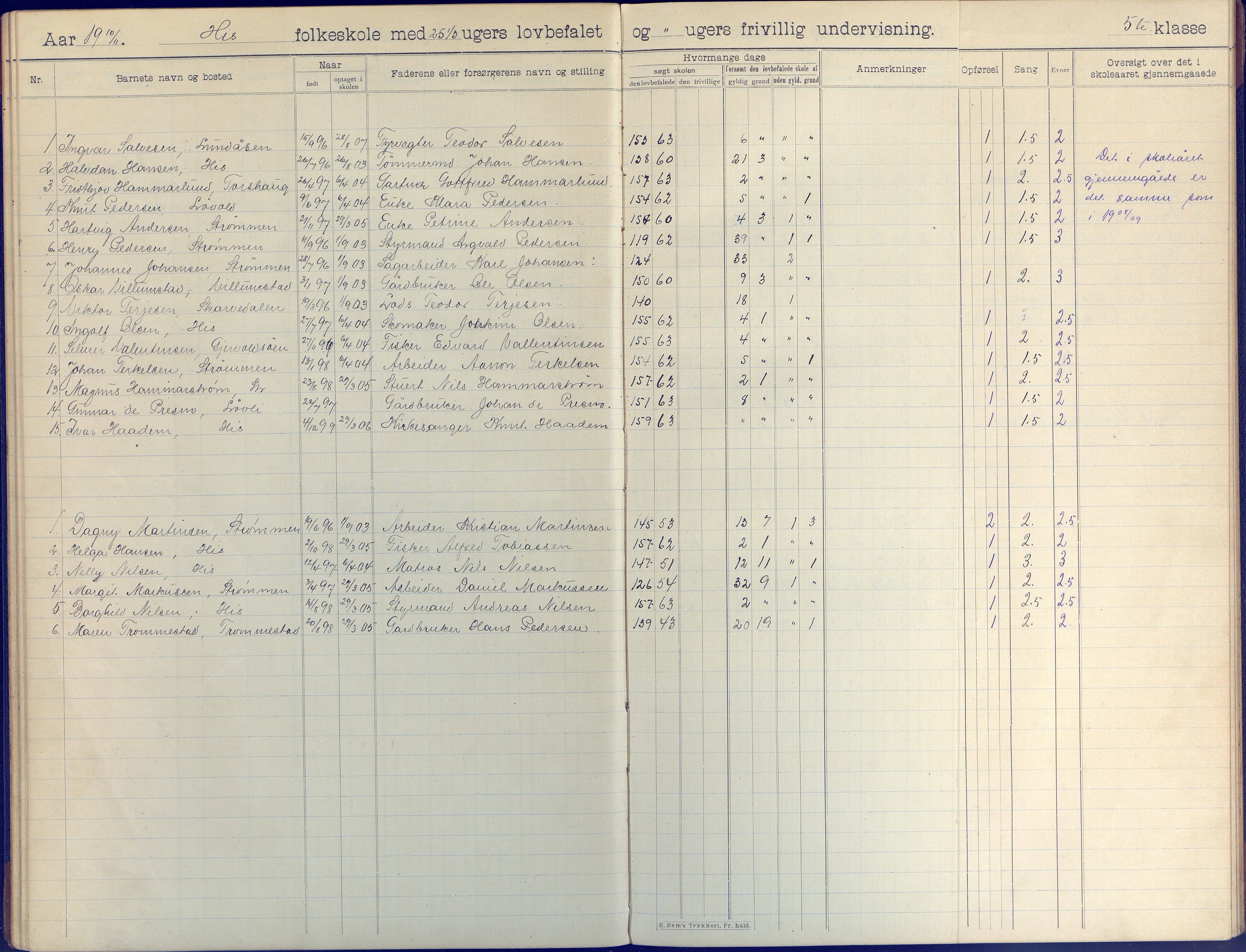 Hisøy kommune frem til 1991, AAKS/KA0922-PK/31/L0009: Skoleprotokoll, 1905-1917