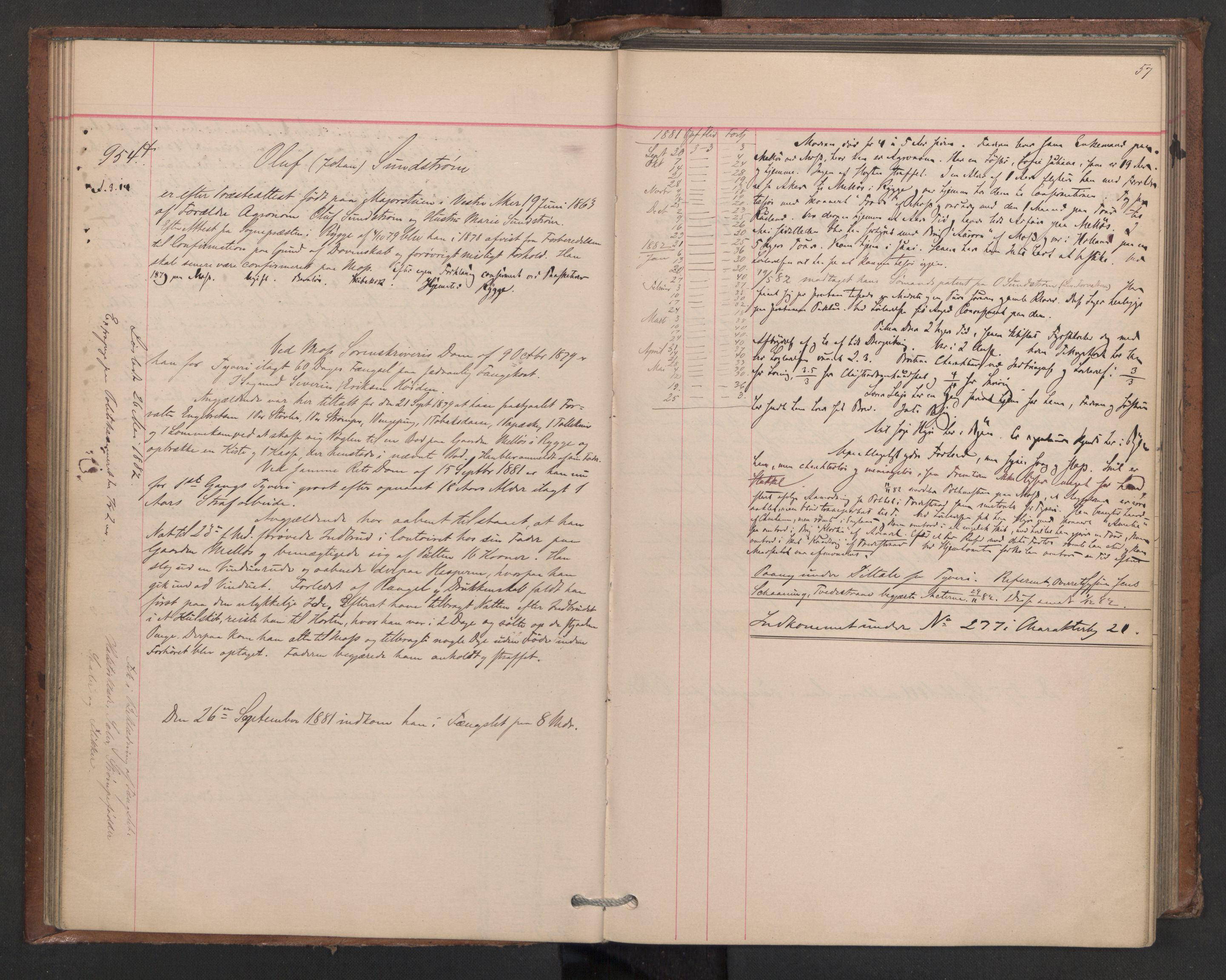 Botsfengslet, AV/RA-S-1539/D/Db/Dbb/L0020: 898f - 195g, 1881-1882, s. 57