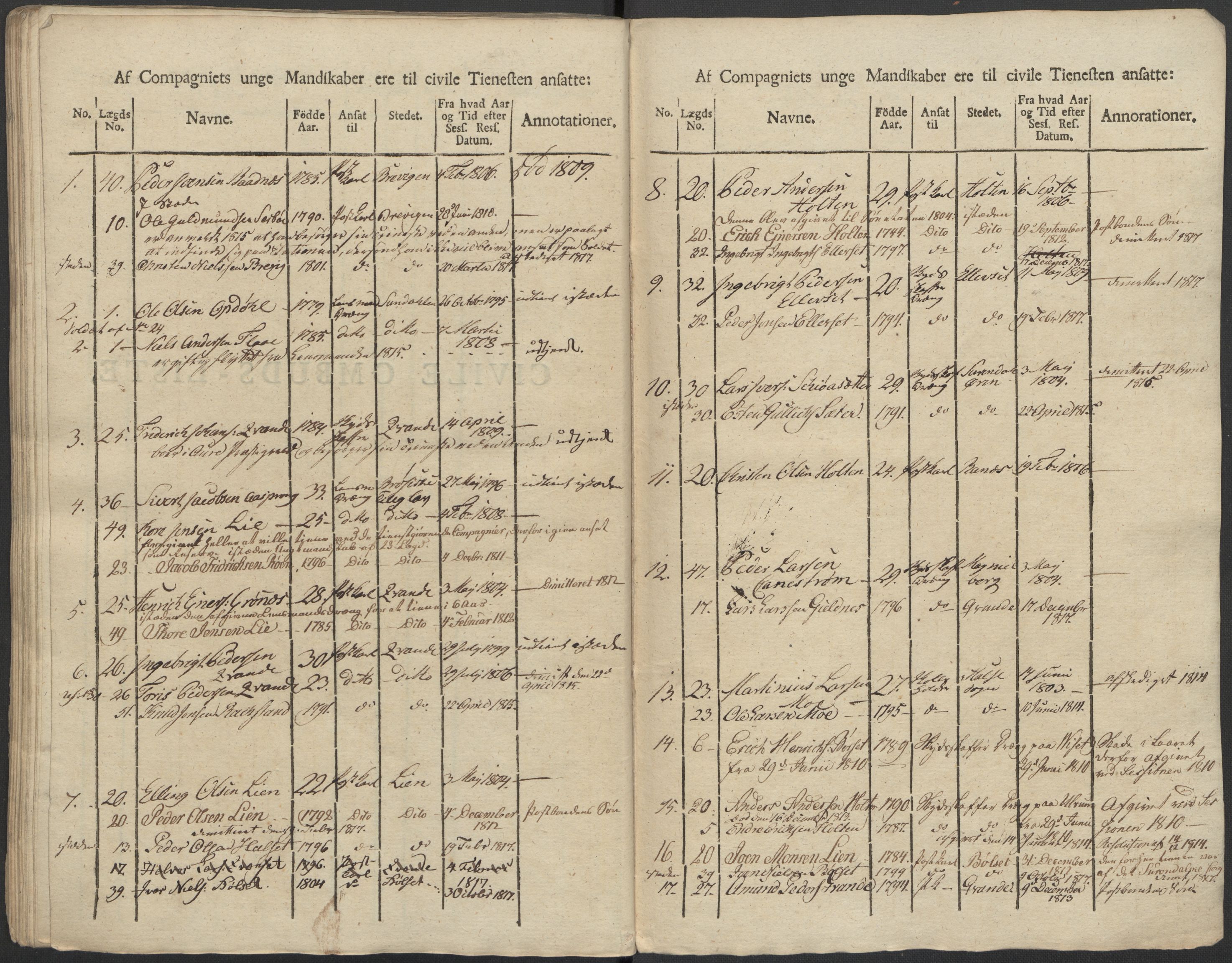 Generalitets- og kommissariatskollegiet, Det kongelige norske kommissariatskollegium, RA/EA-5420/E/Eh/L0083c: 2. Trondheimske nasjonale infanteriregiment, 1810, s. 234