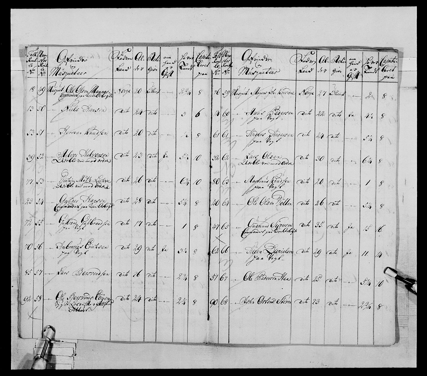 Generalitets- og kommissariatskollegiet, Det kongelige norske kommissariatskollegium, RA/EA-5420/E/Eh/L0031a: Nordafjelske gevorbne infanteriregiment, 1769-1800, s. 59