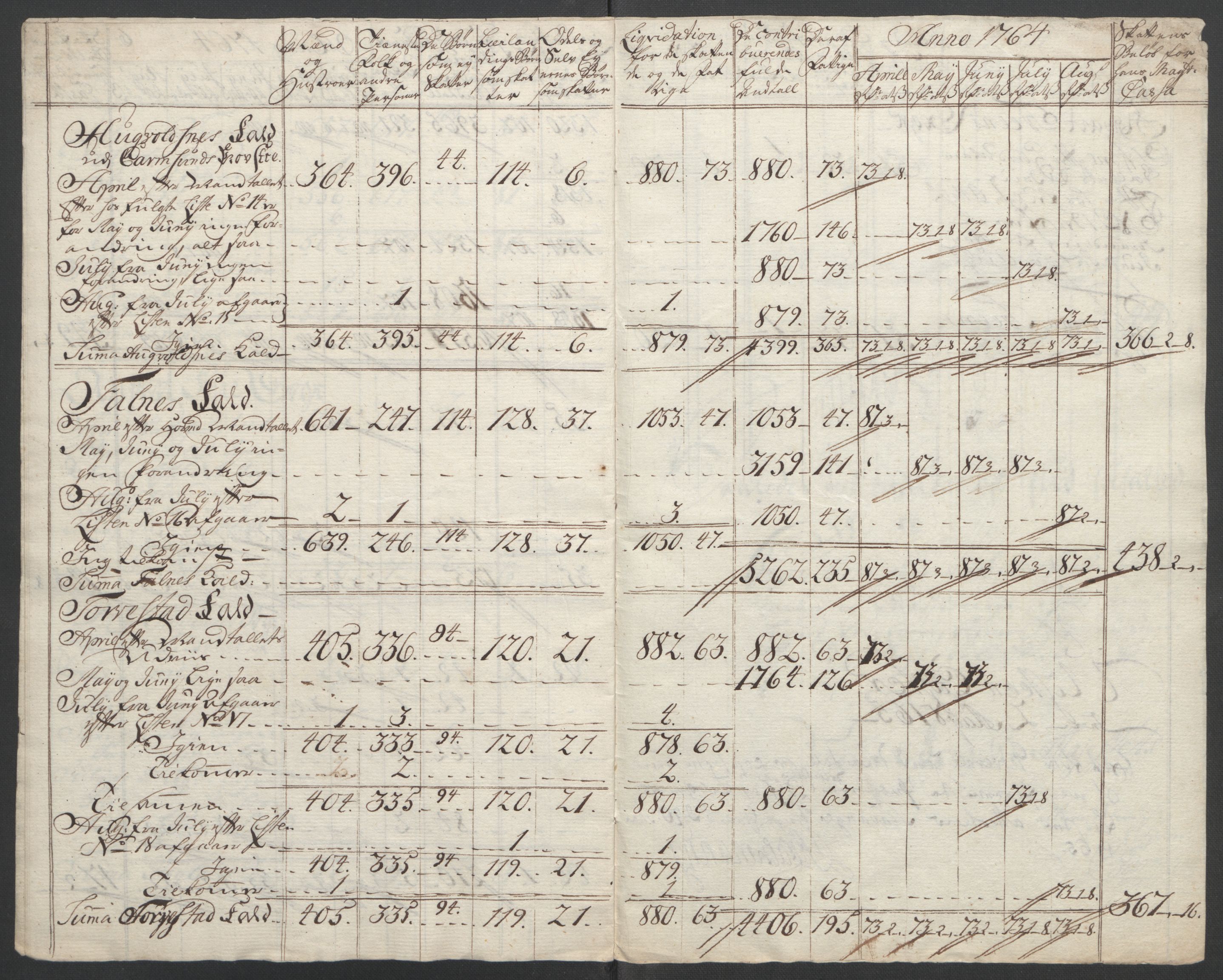 Rentekammeret inntil 1814, Reviderte regnskaper, Fogderegnskap, RA/EA-4092/R47/L2972: Ekstraskatten Ryfylke, 1762-1780, s. 41