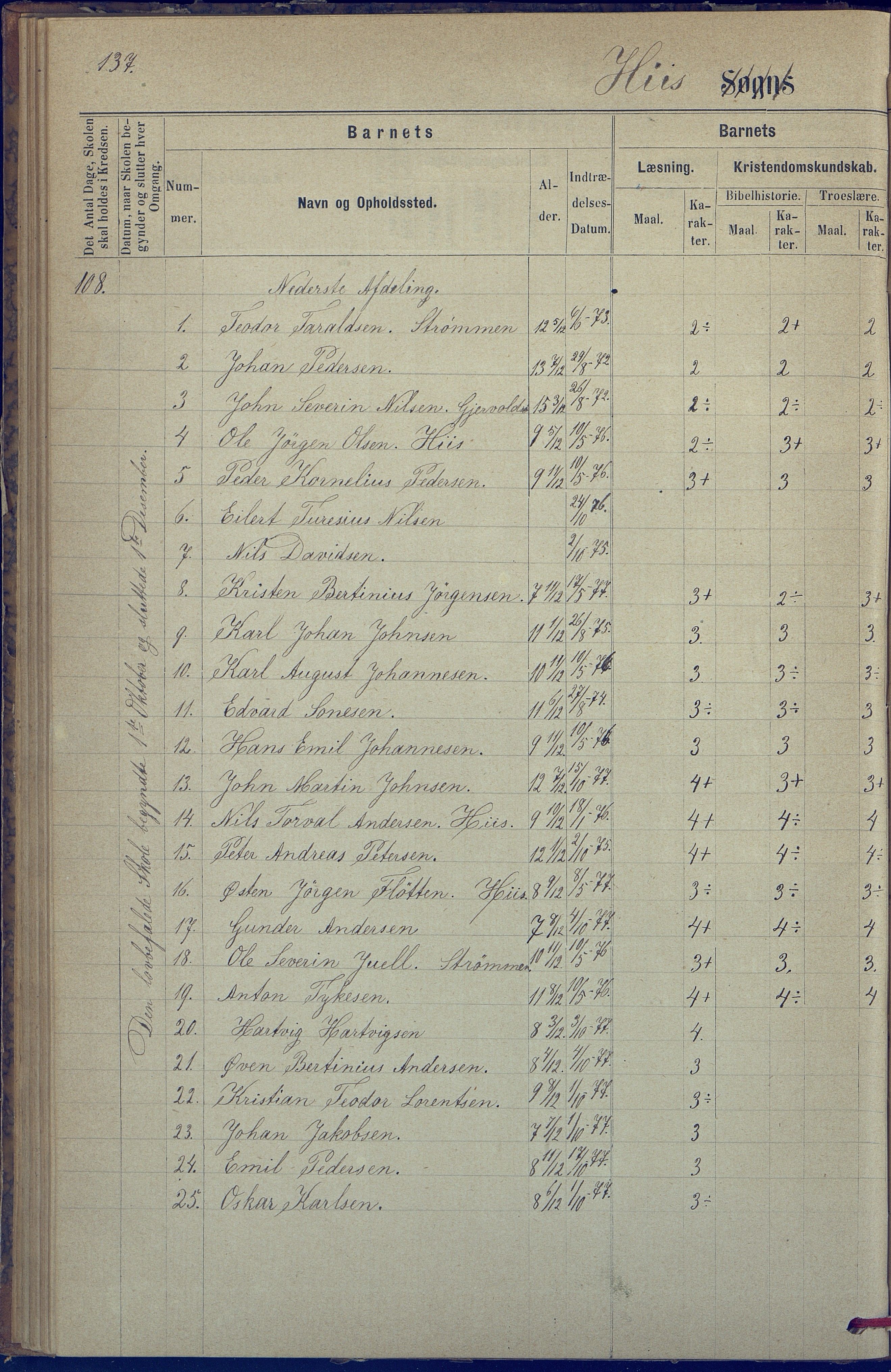 Hisøy kommune frem til 1991, AAKS/KA0922-PK/31/L0005: Skoleprotokoll, 1877-1892, s. 137