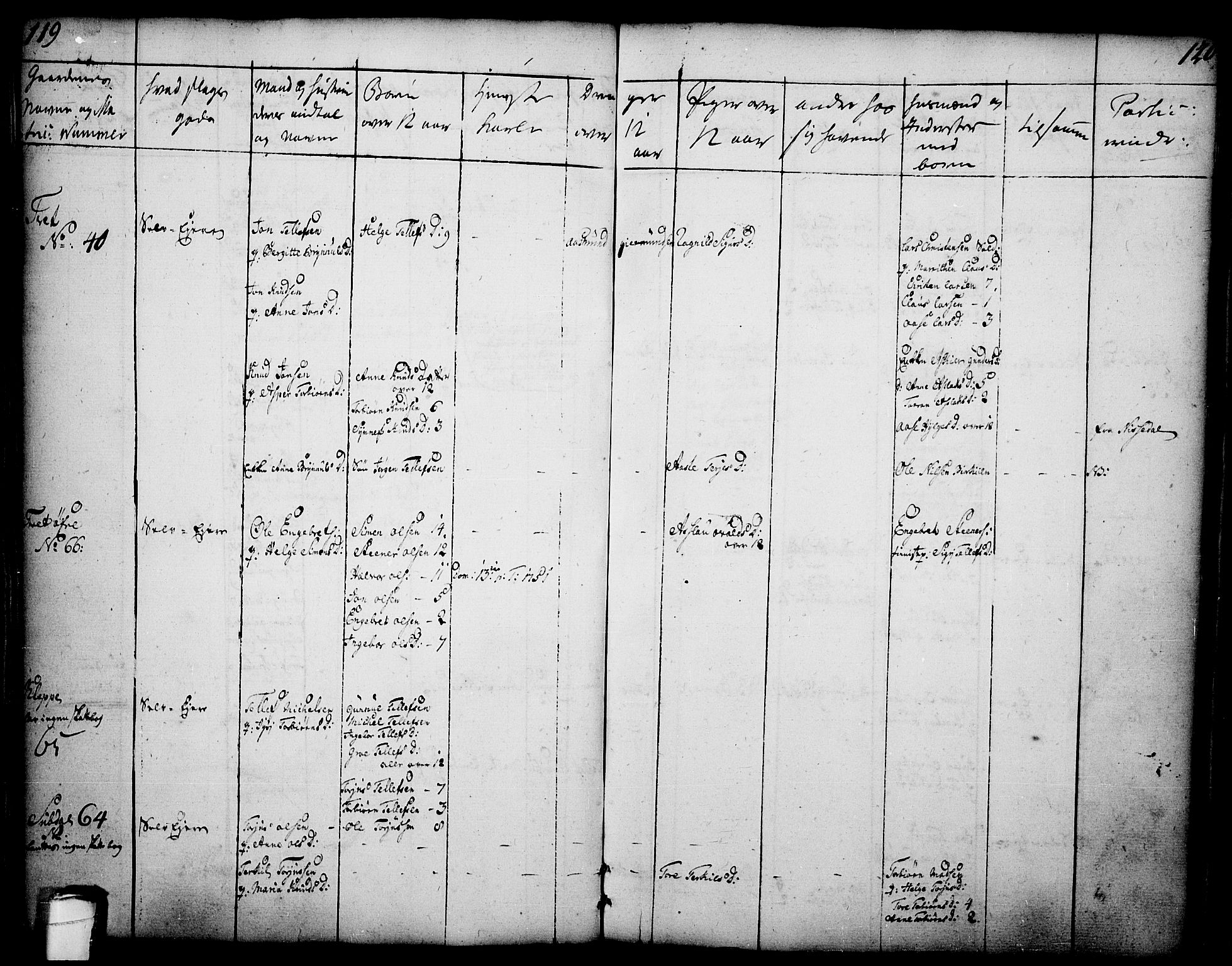 Drangedal kirkebøker, AV/SAKO-A-258/F/Fa/L0002: Ministerialbok nr. 2, 1733-1753, s. 119-120