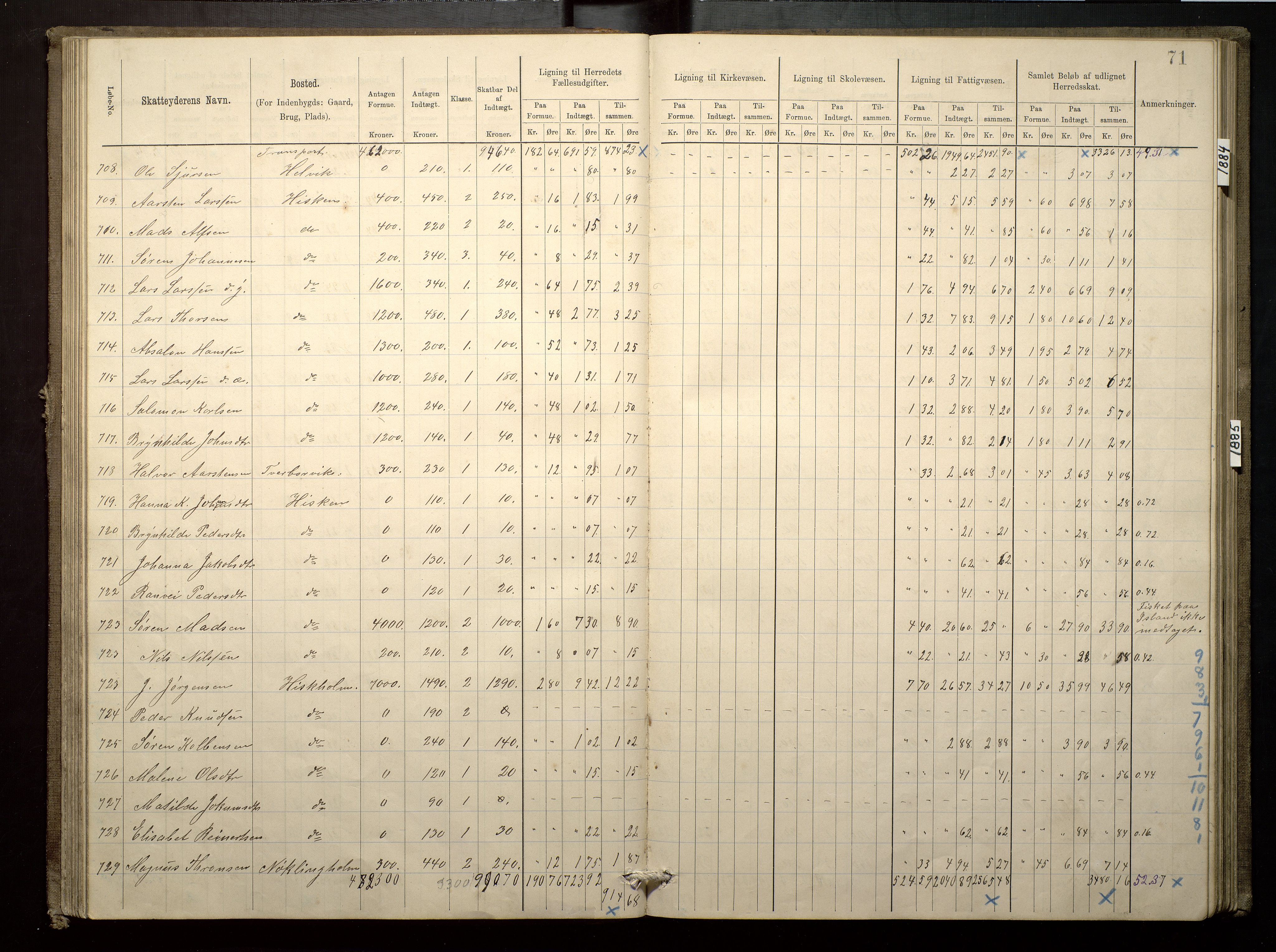 Finnaas kommune. Likningsnemnda, IKAH/1218a-142/F/Fa/L0003: Likningsprotokoll for heradsskatten, 1883-1885, s. 71